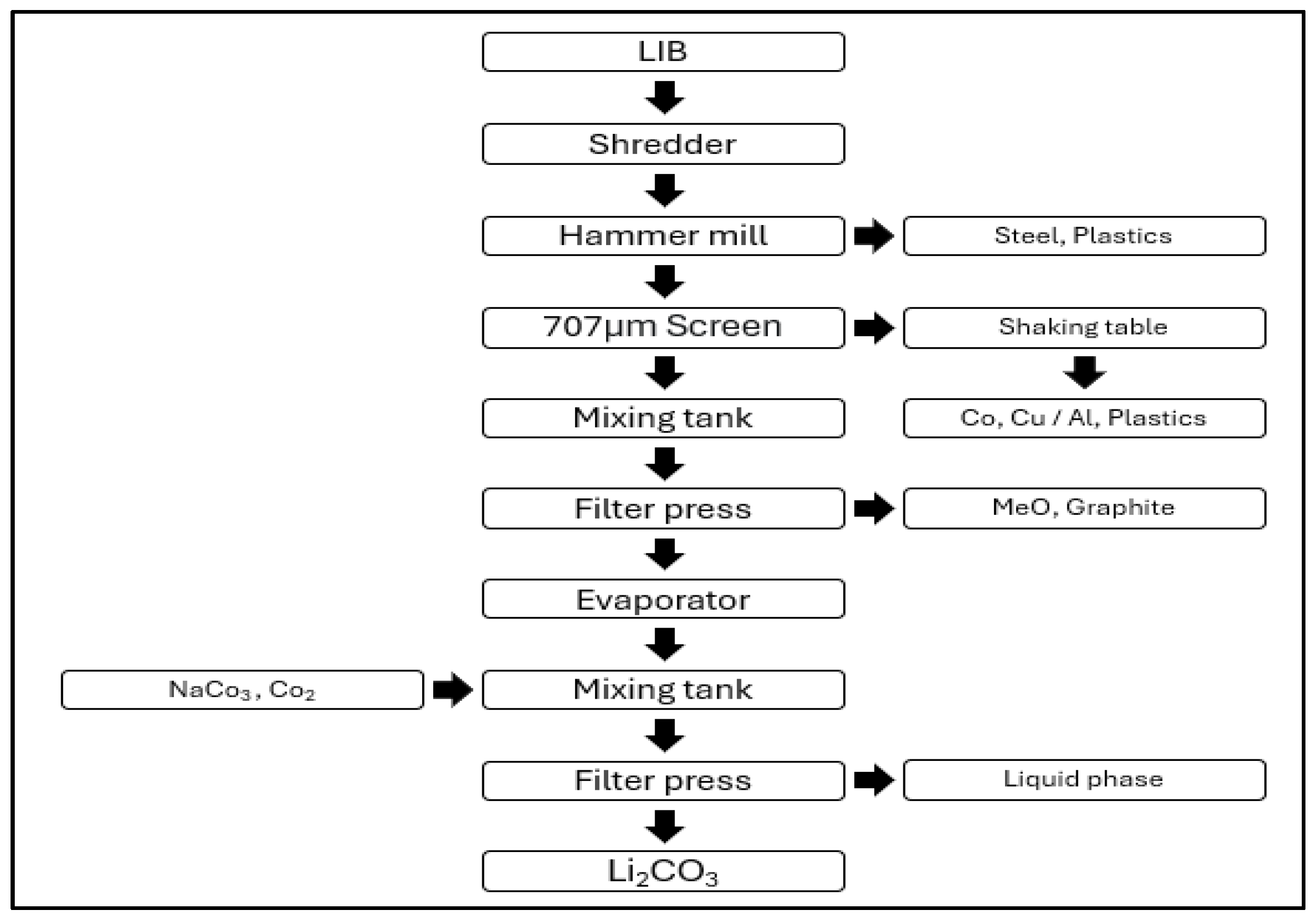 Ijerph 21 01649 g001