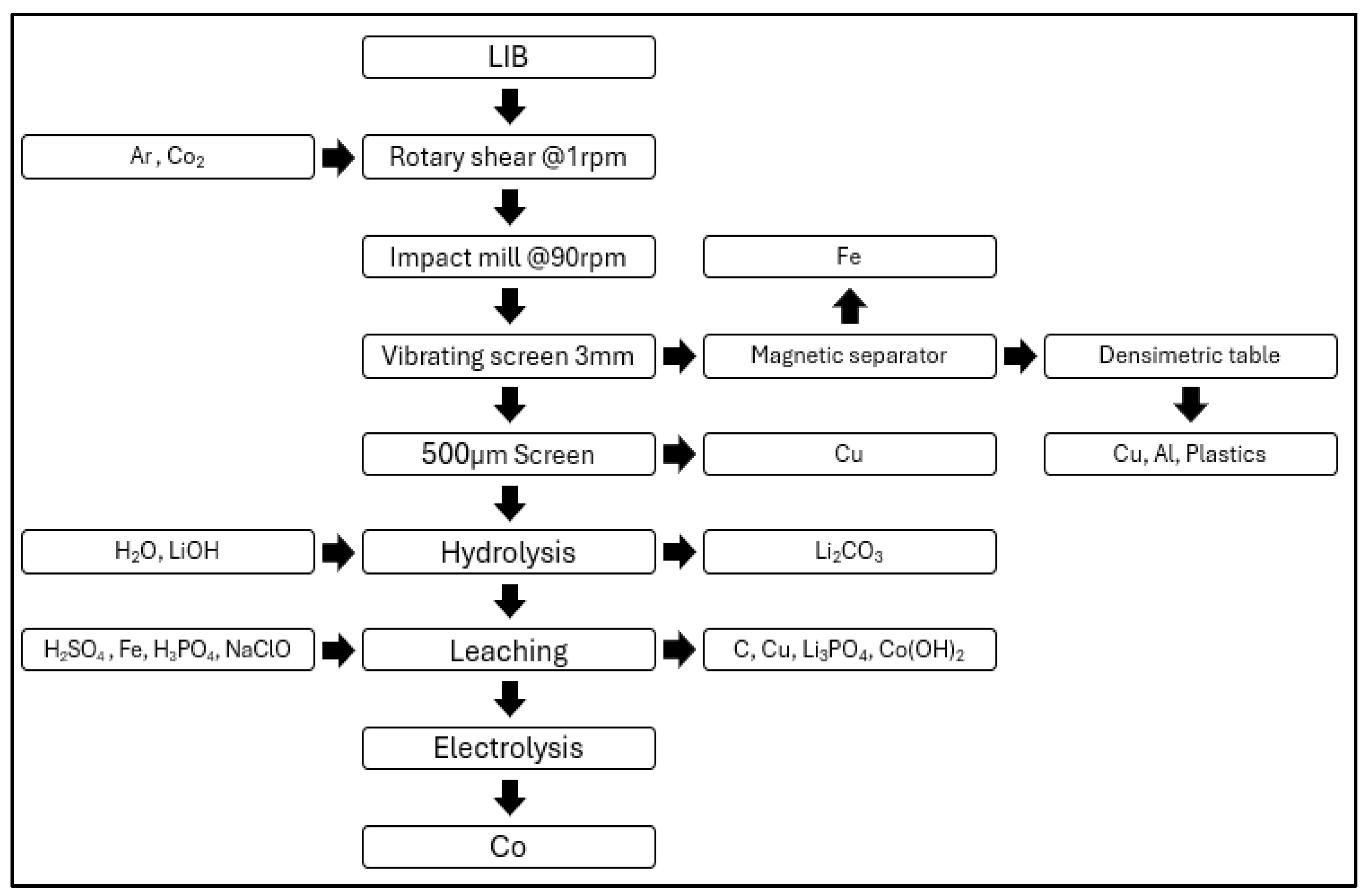 Ijerph 21 01649 g002