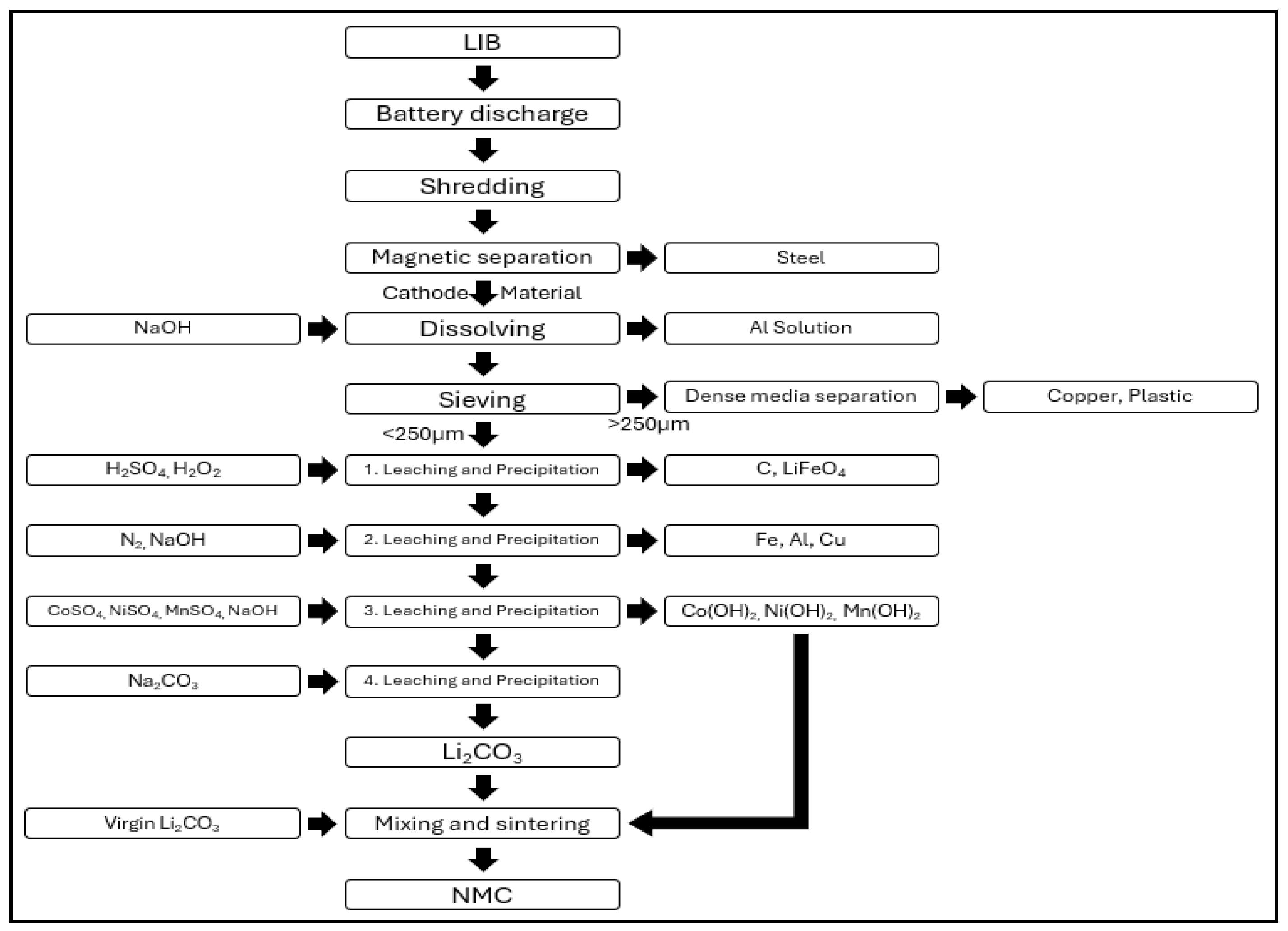 Ijerph 21 01649 g004