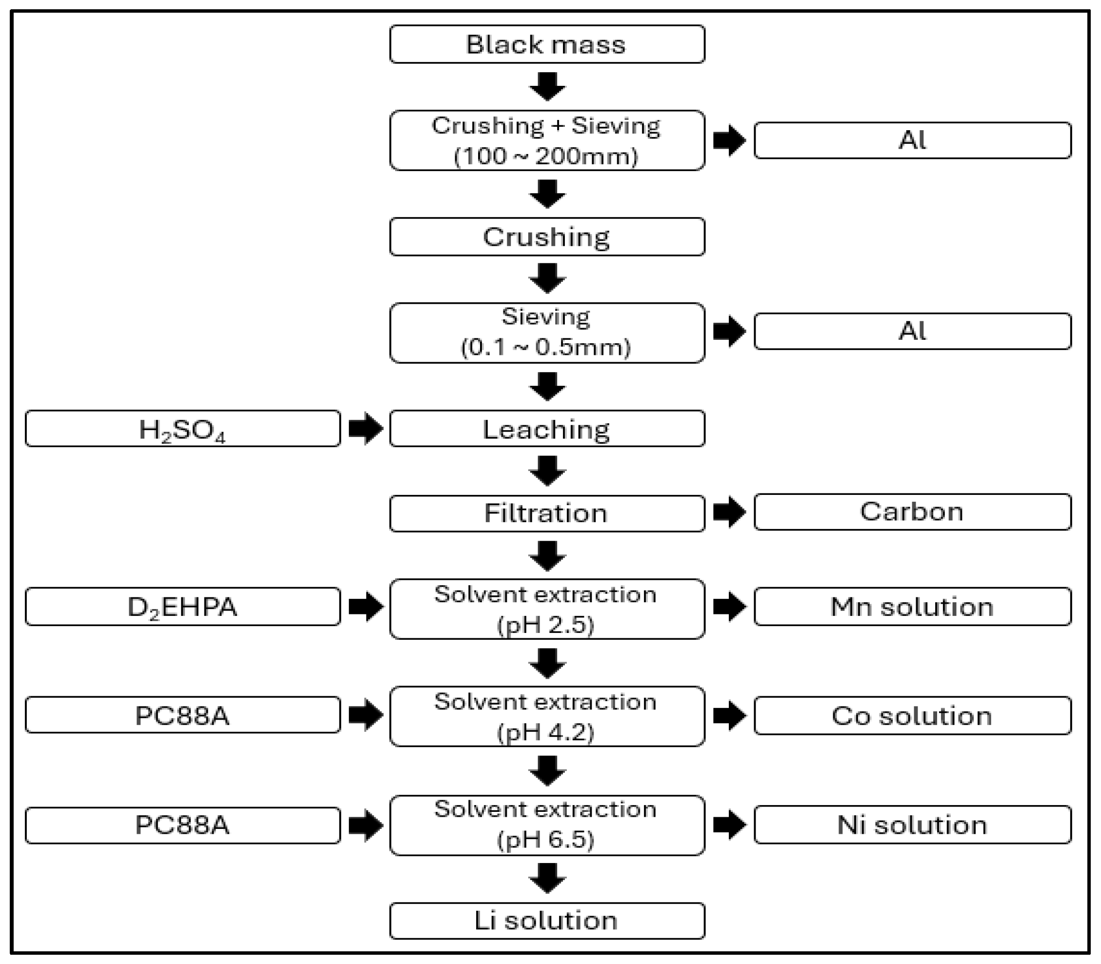 Ijerph 21 01649 g006