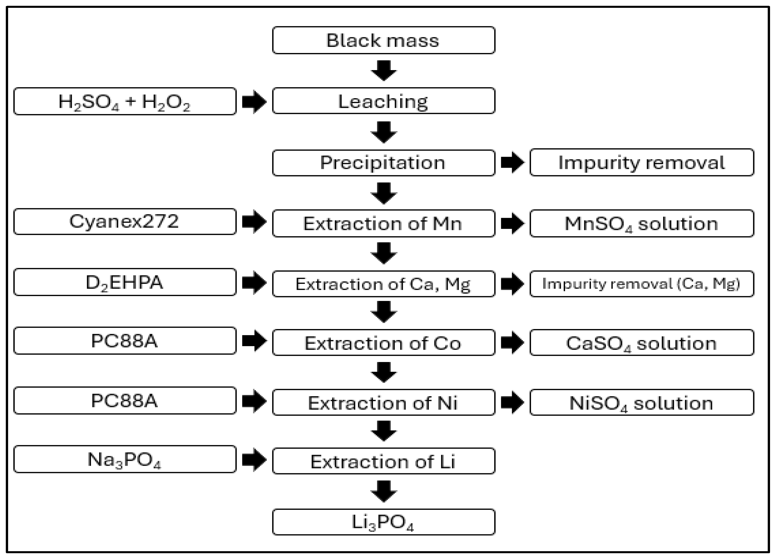Ijerph 21 01649 g007