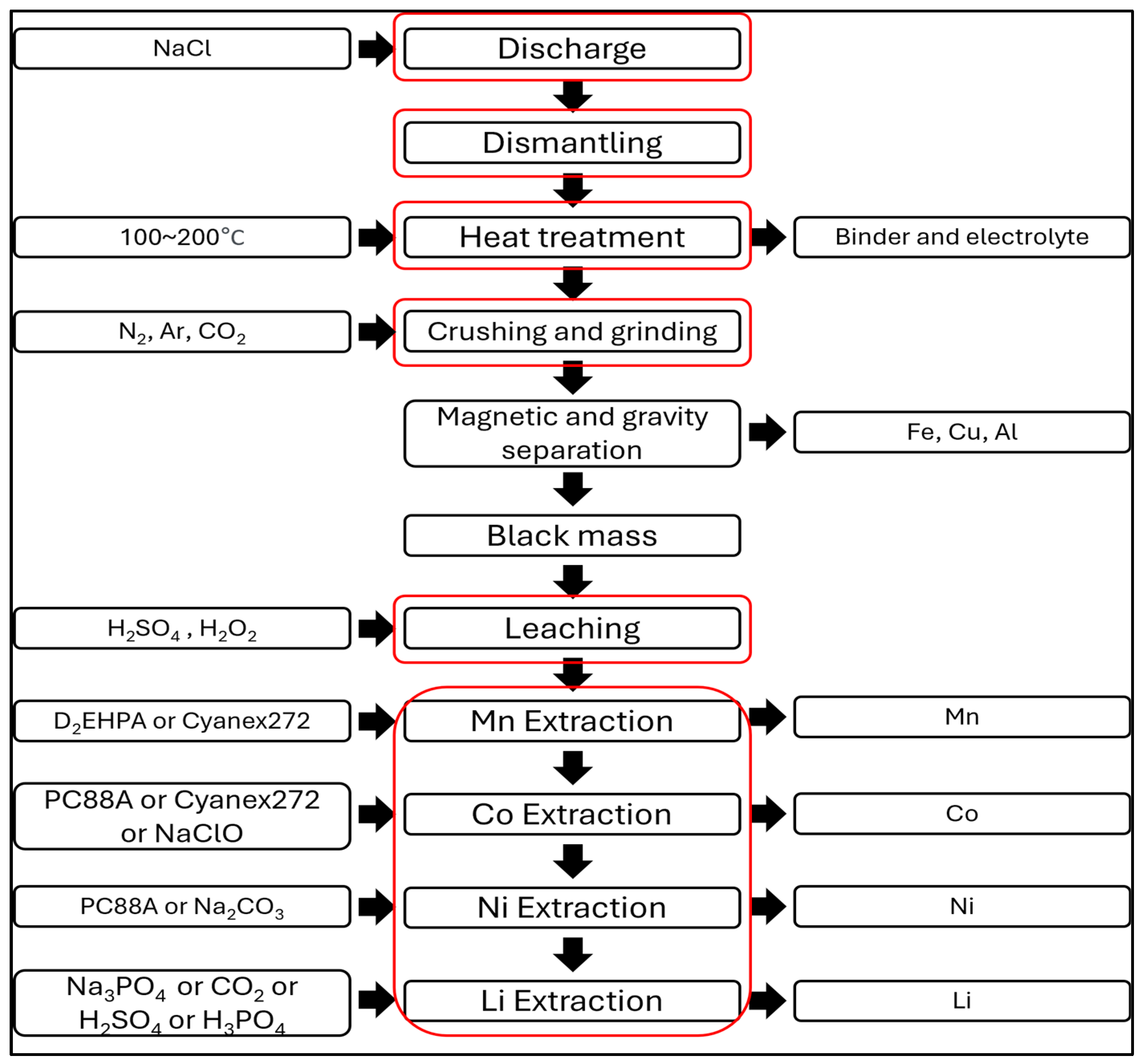 Ijerph 21 01649 g010