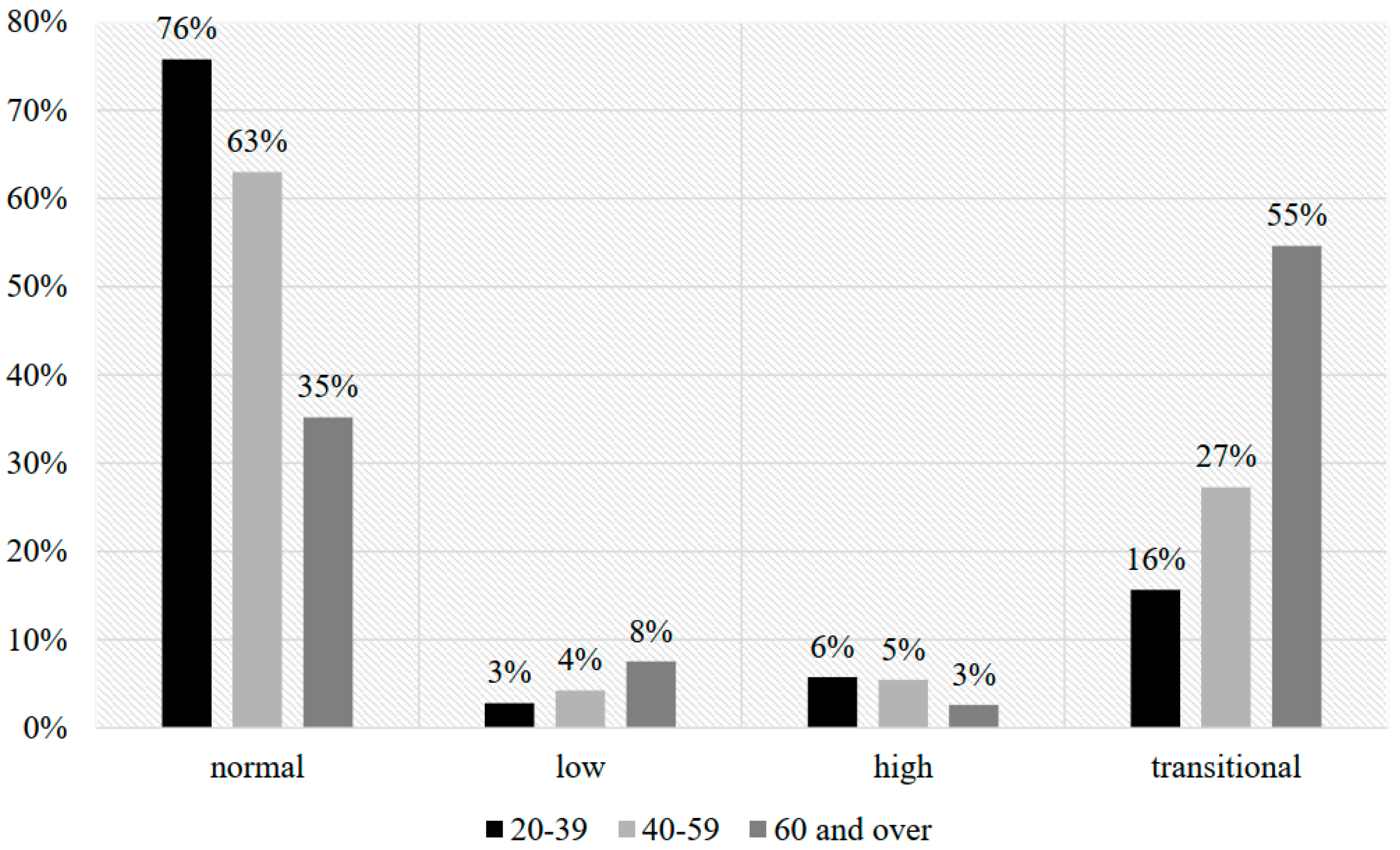 Ijerph 21 01653 g001