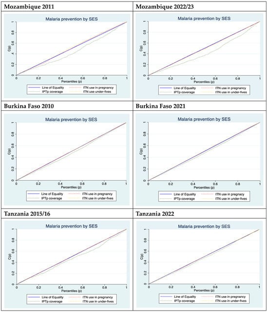 Ijerph 21 01656 g0a1a