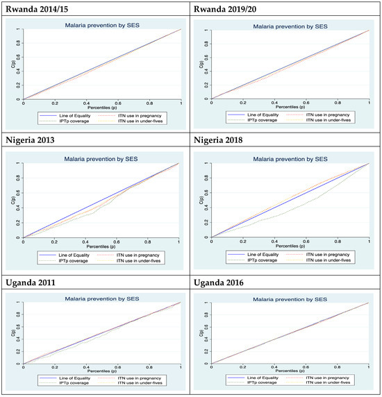 Ijerph 21 01656 g0a1c