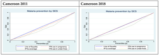 Ijerph 21 01656 g0a1d