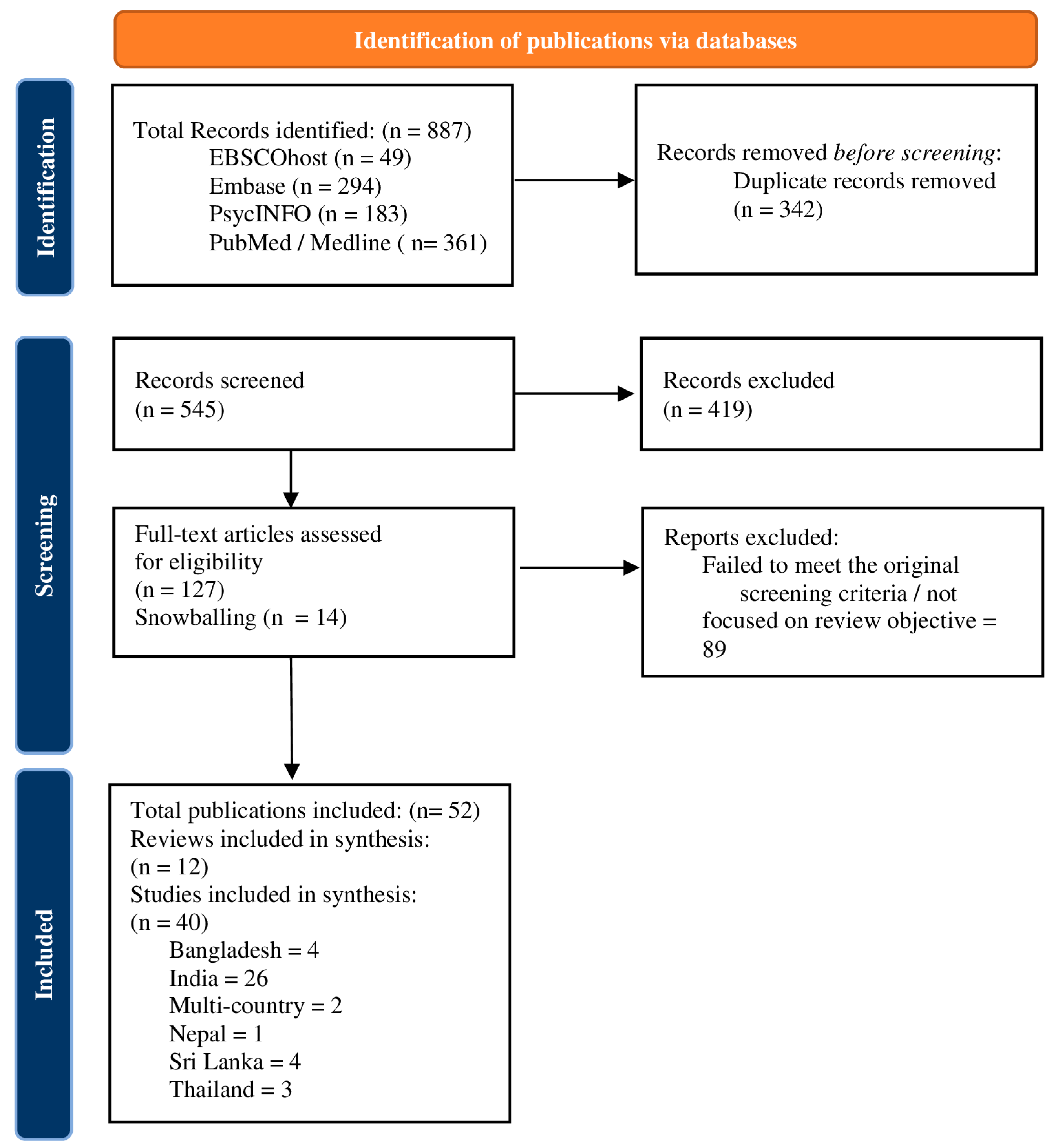 Ijerph 21 01658 g001 Ijerph 21 01658 g001