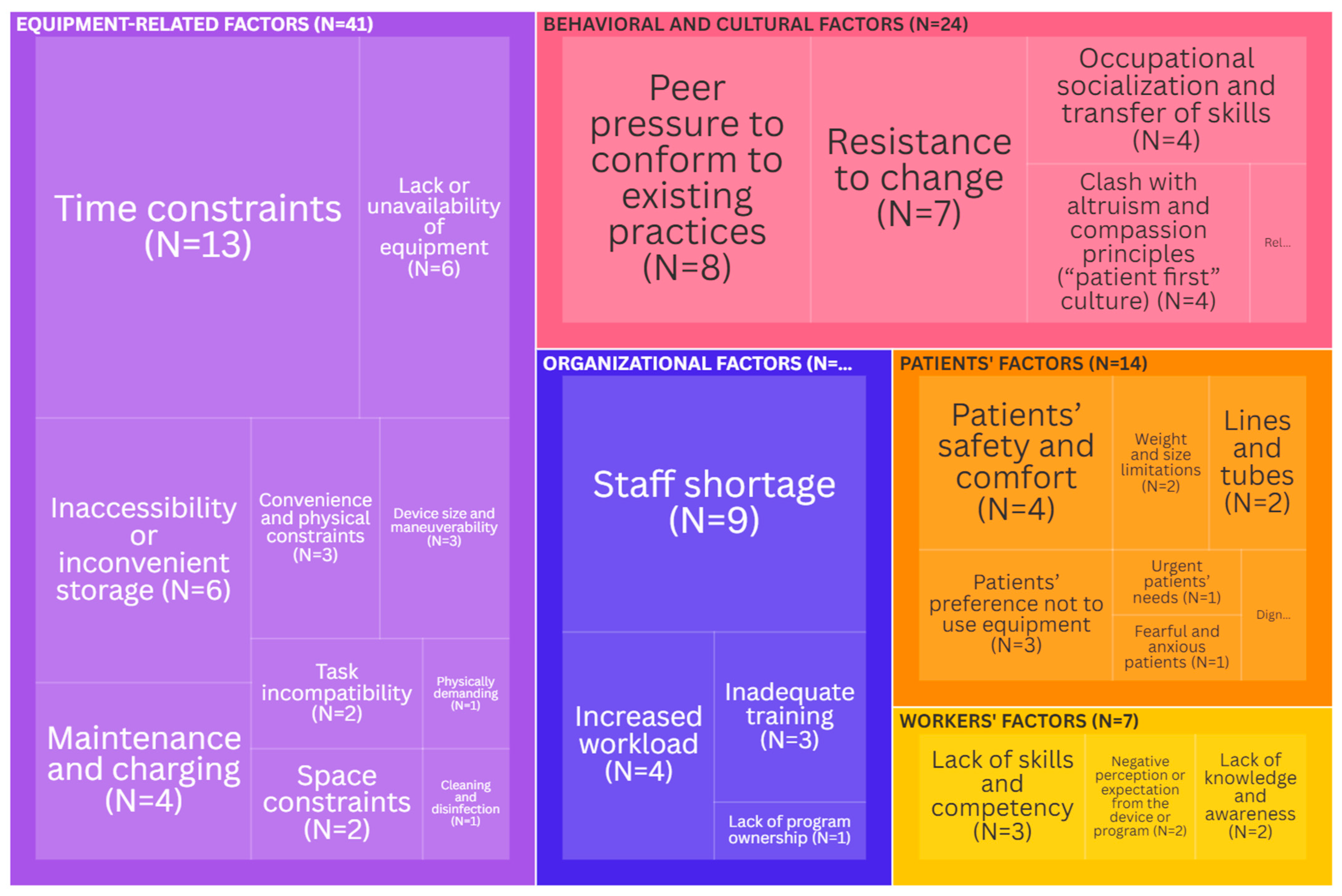 Ijerph 21 01659 g002