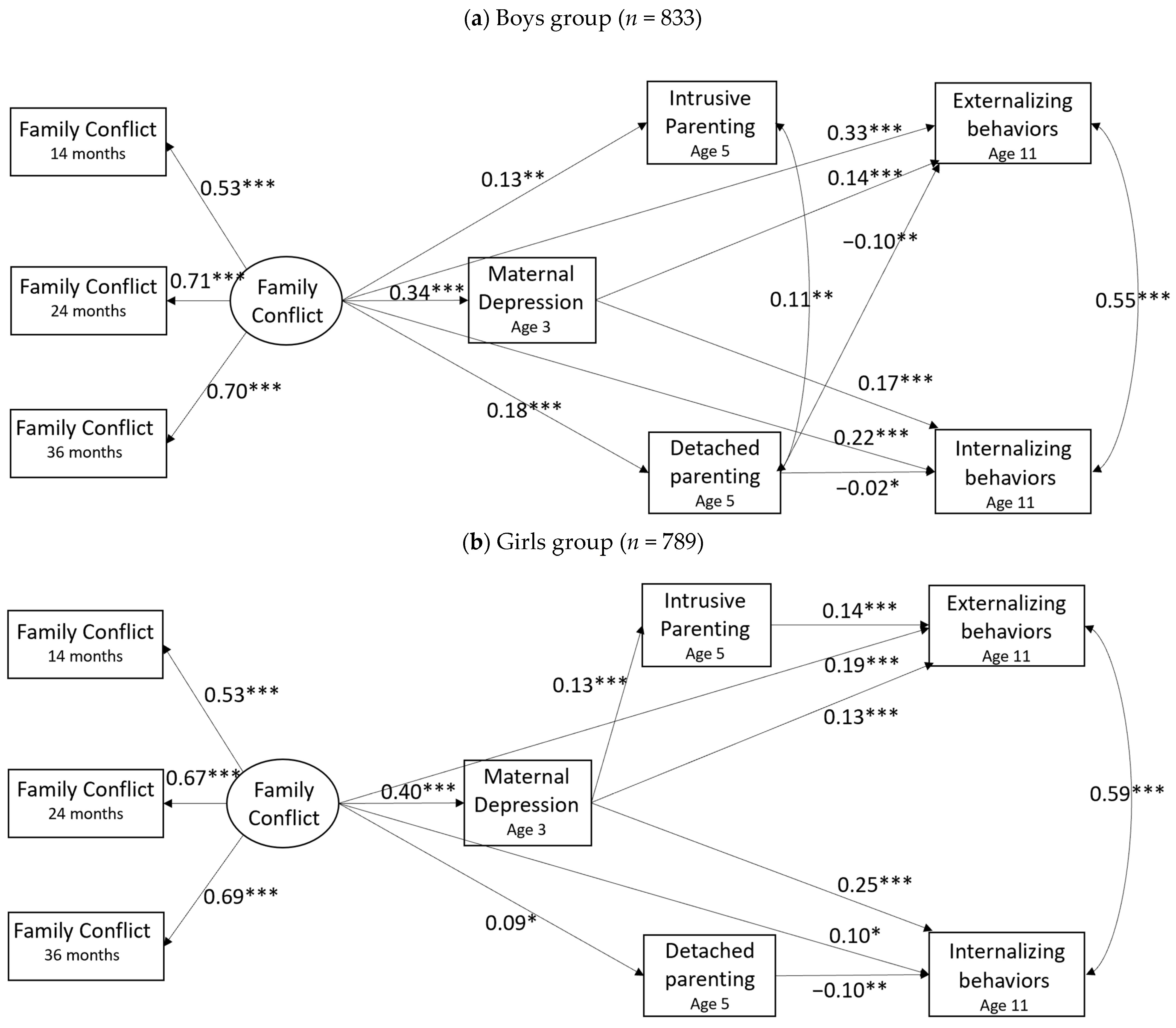 Ijerph 21 01664 g003