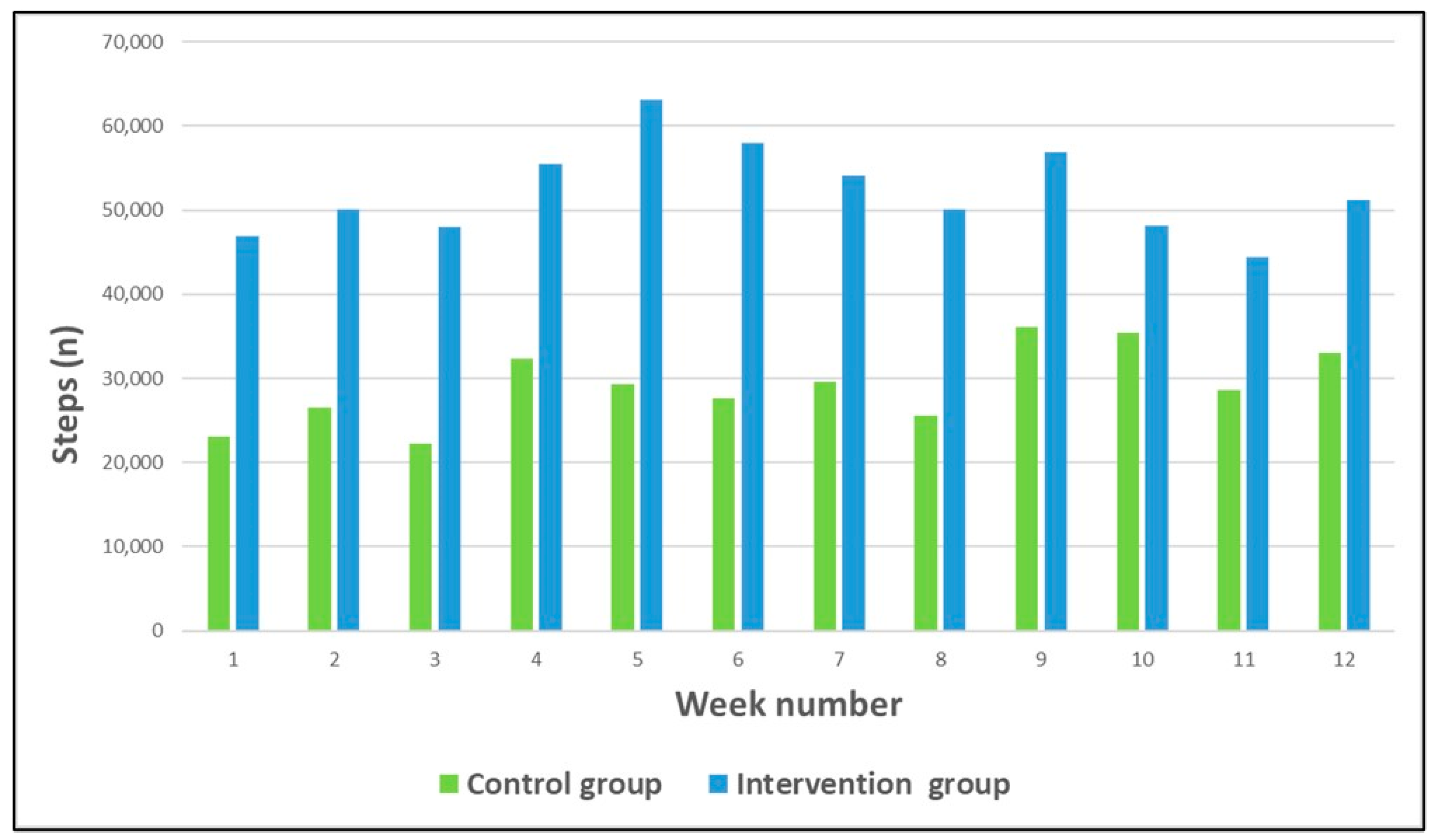 Ijerph 21 01667 g002