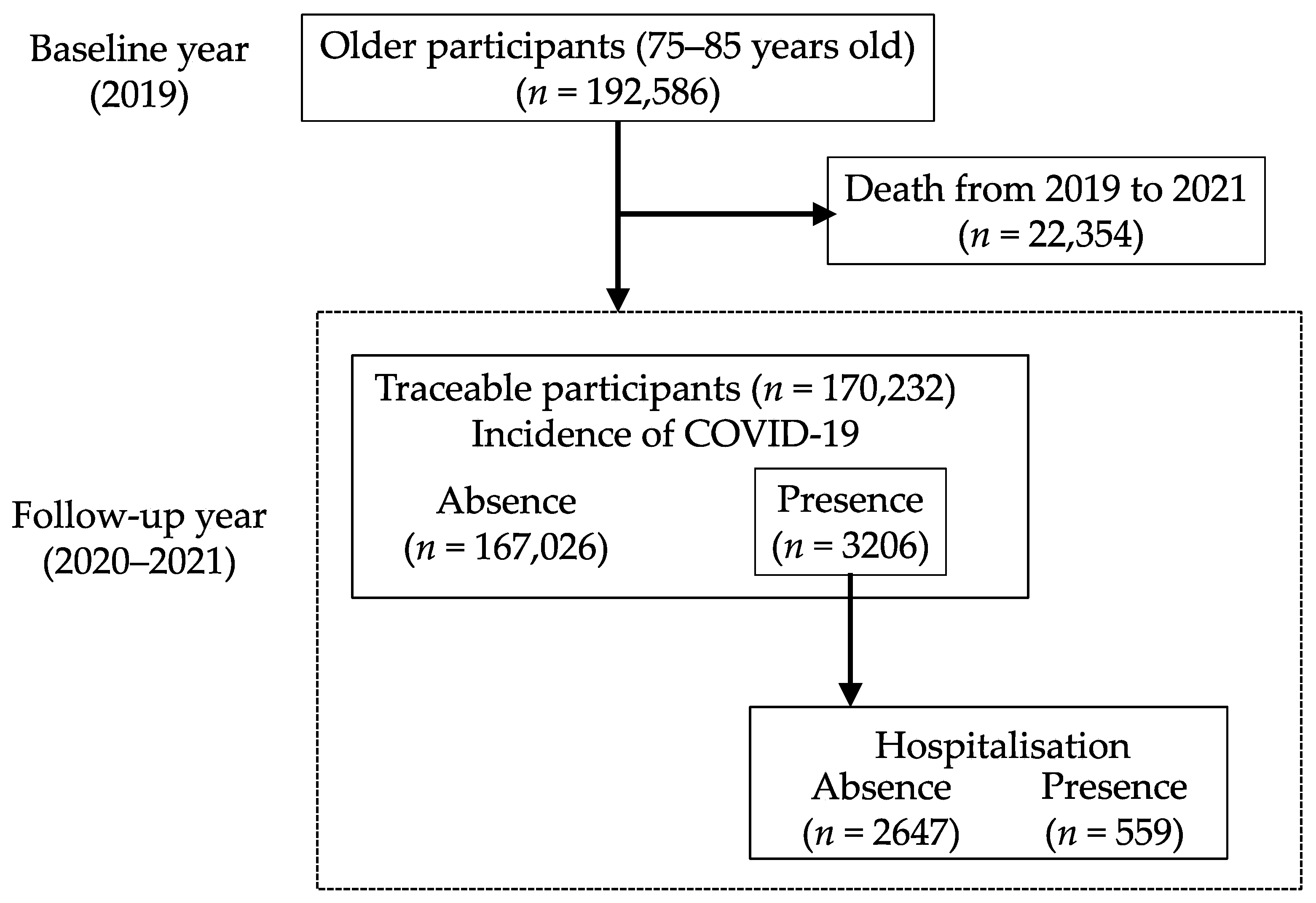Ijerph 21 01668 g001