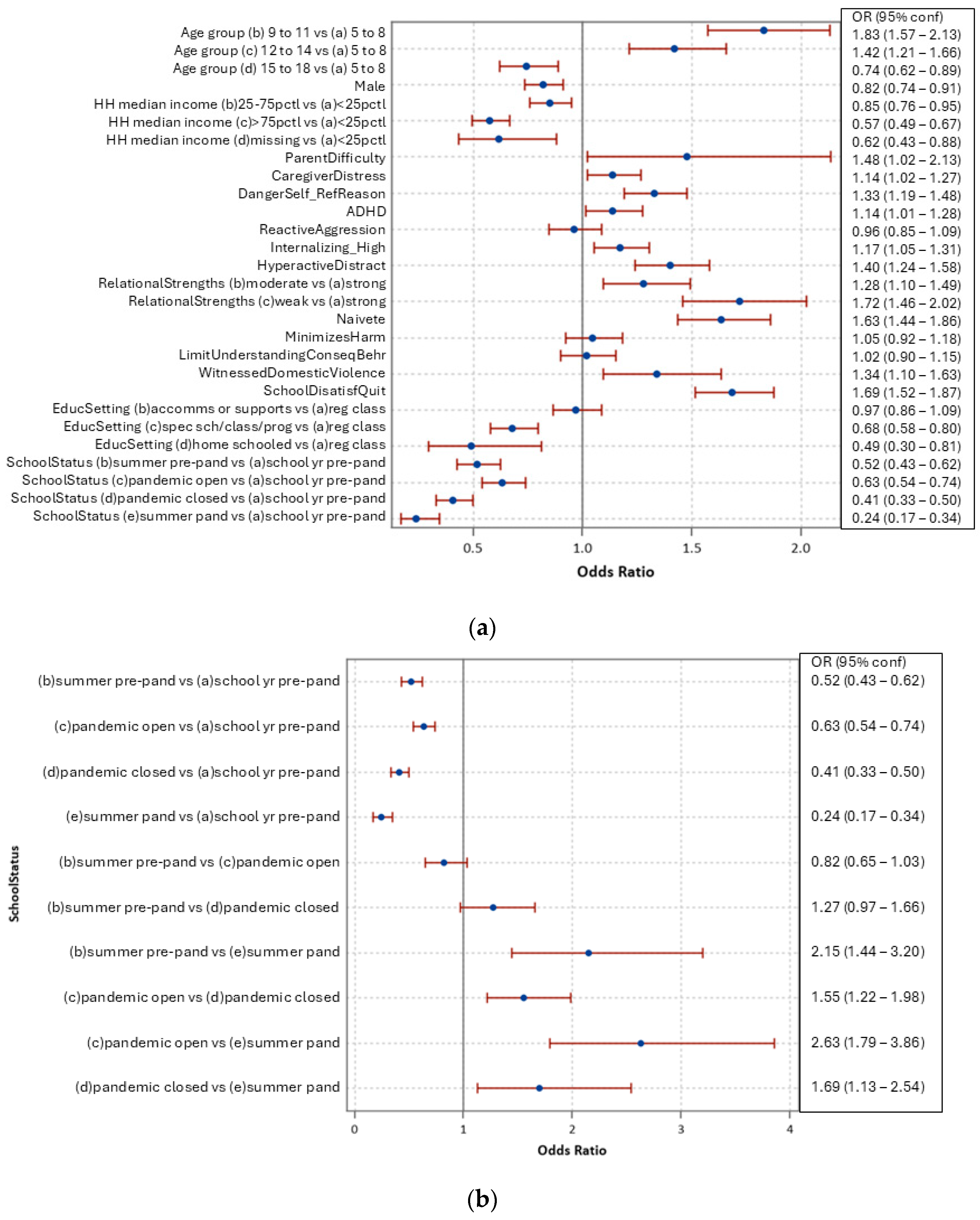 Ijerph 21 01673 g001a