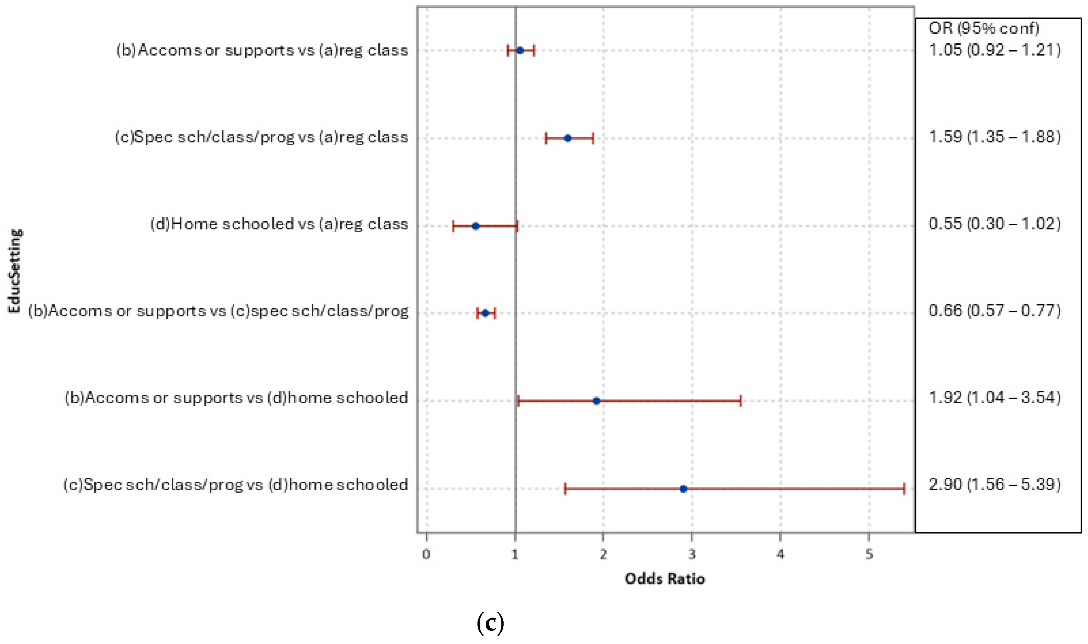 Ijerph 21 01673 g002b