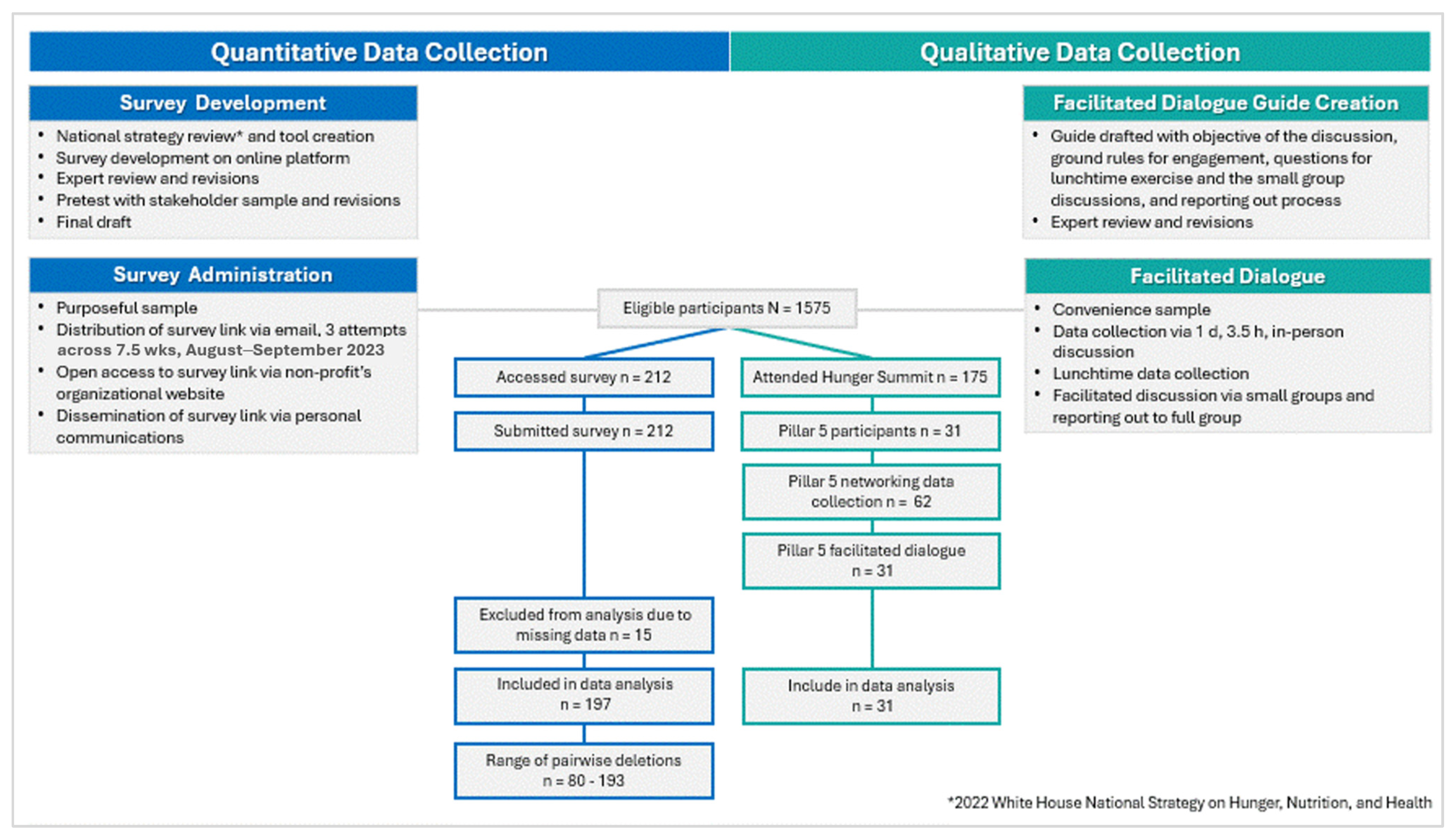 Ijerph 21 01677 g002