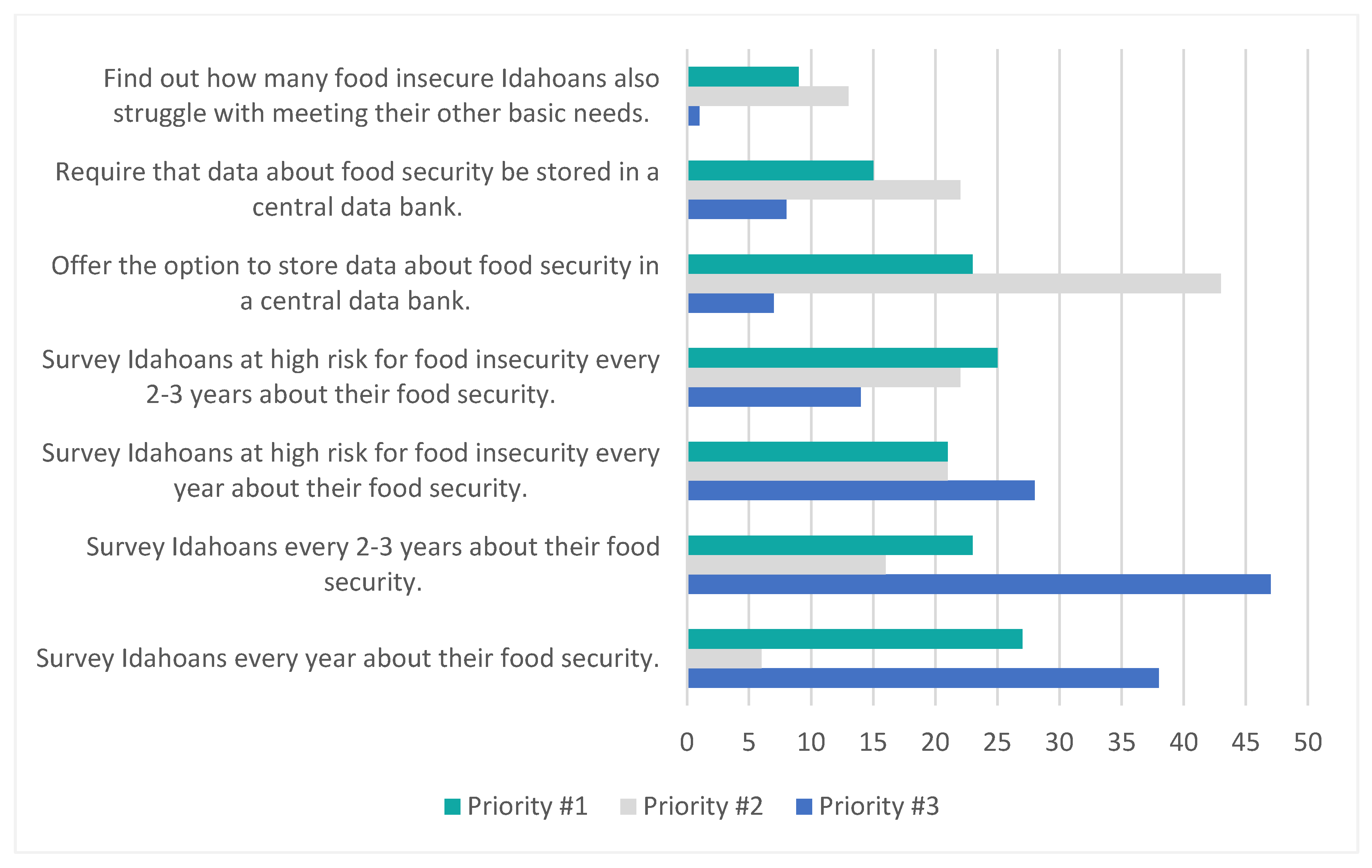 Ijerph 21 01677 g003