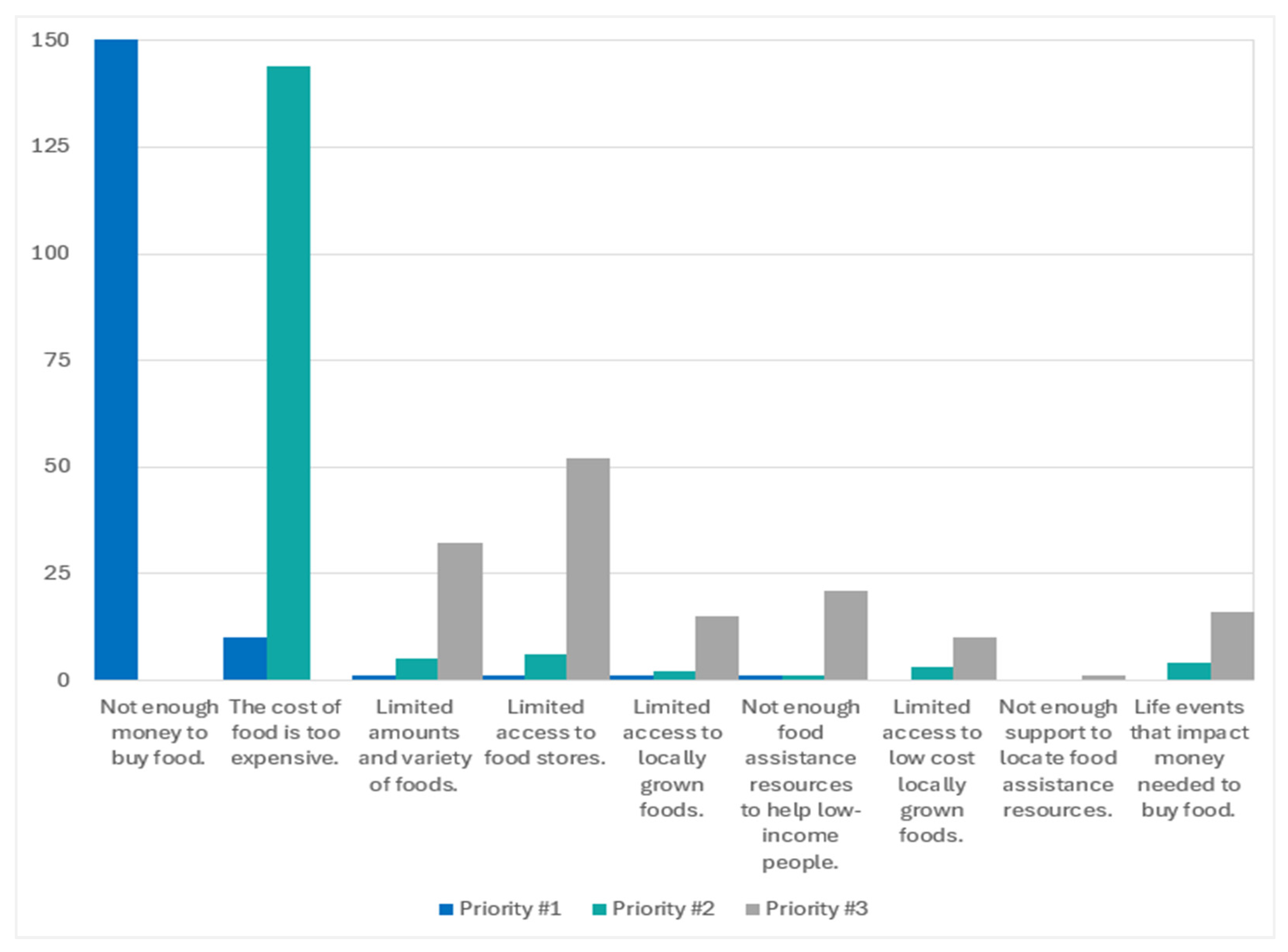 Ijerph 21 01677 g004