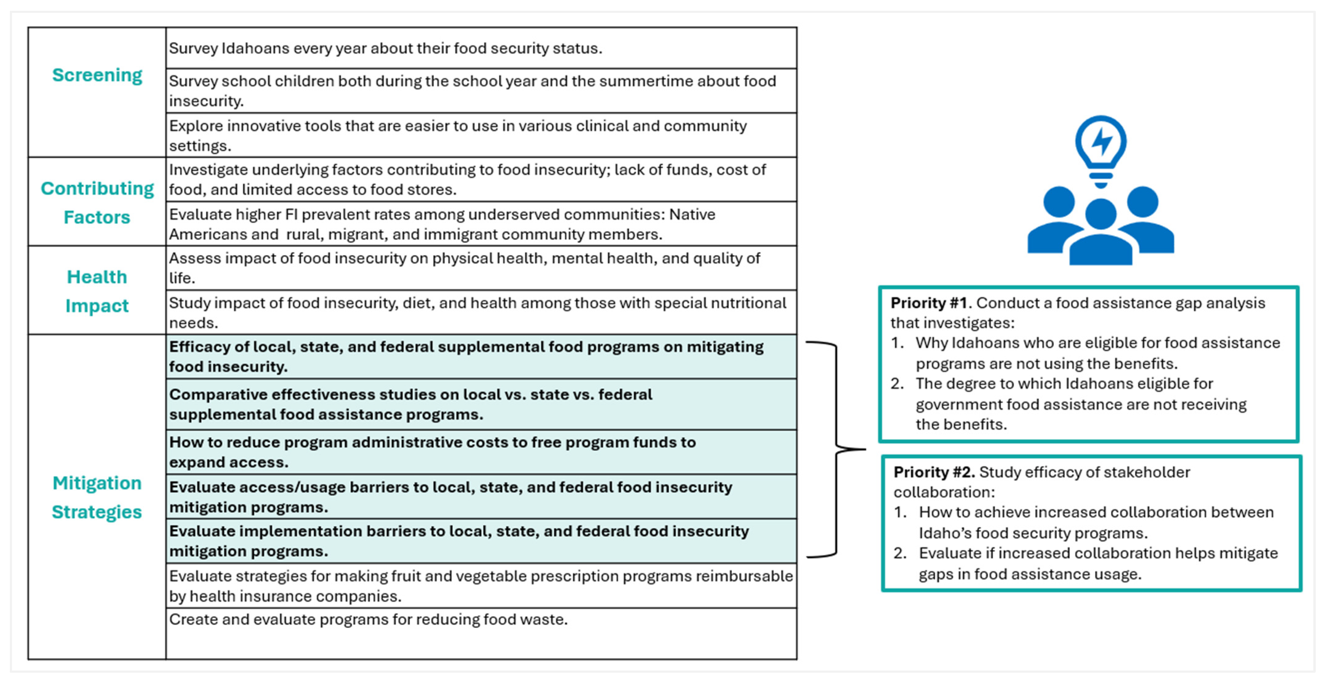 Ijerph 21 01677 g005
