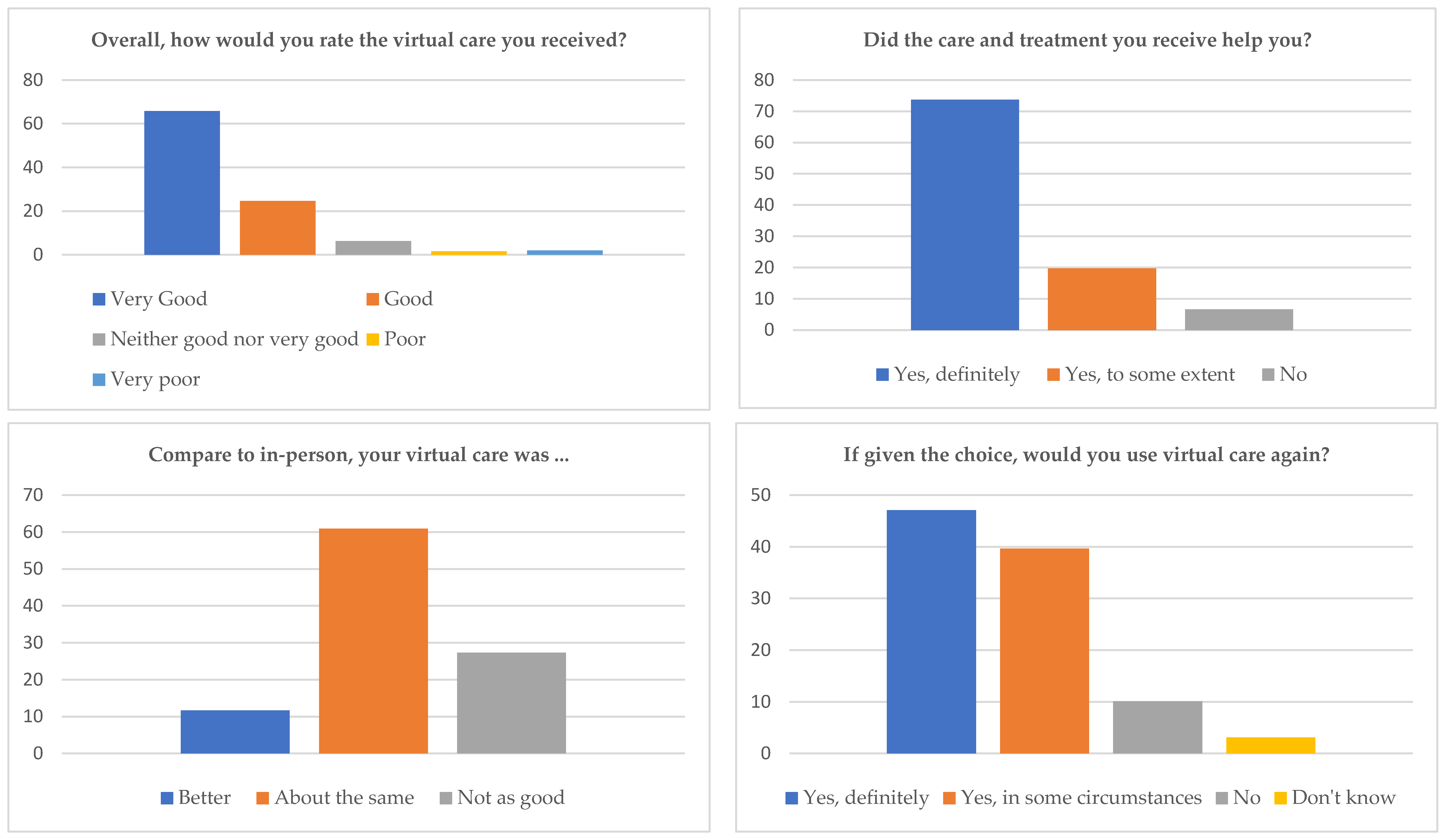 Ijerph 21 01678 g002