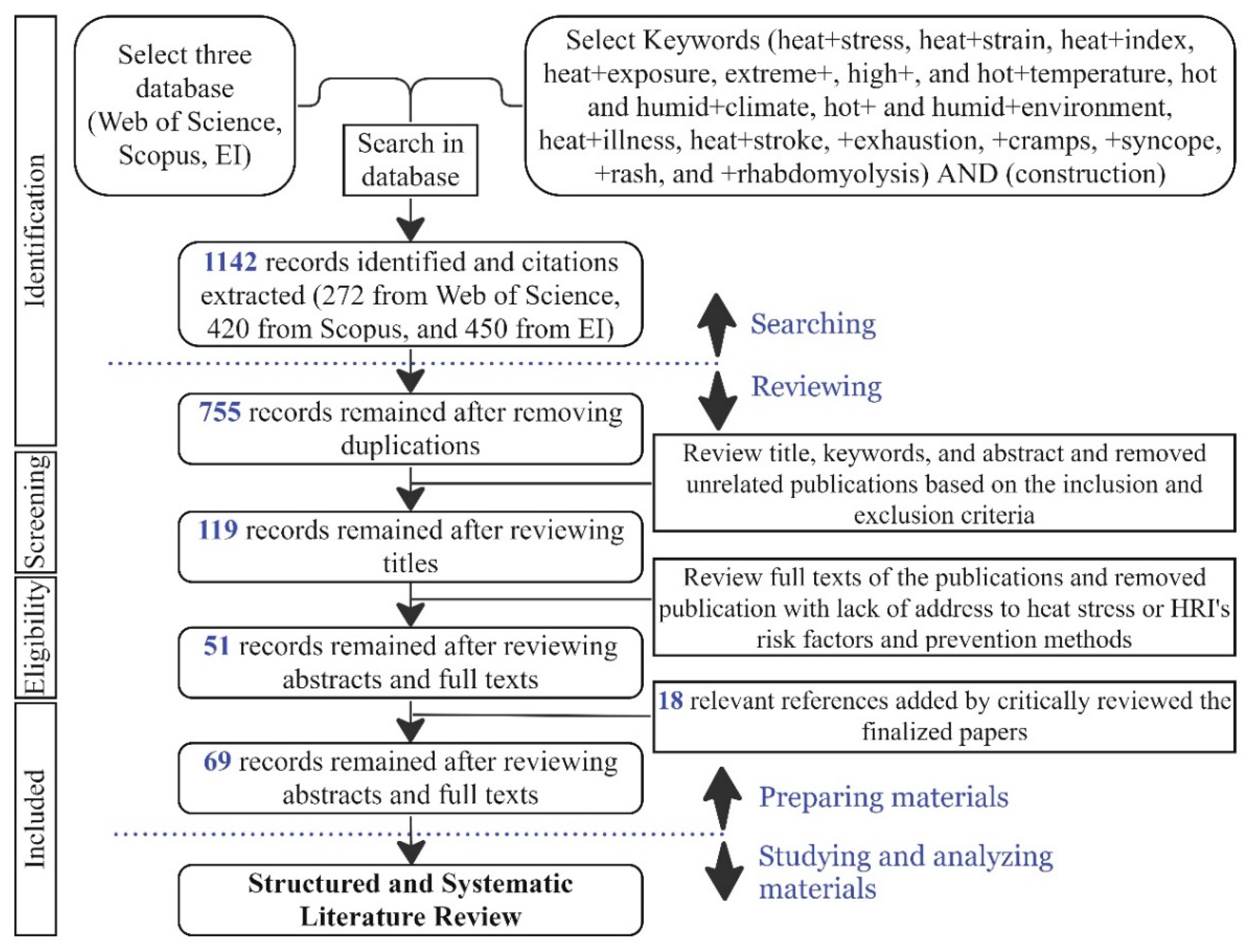Ijerph 21 01681 g002