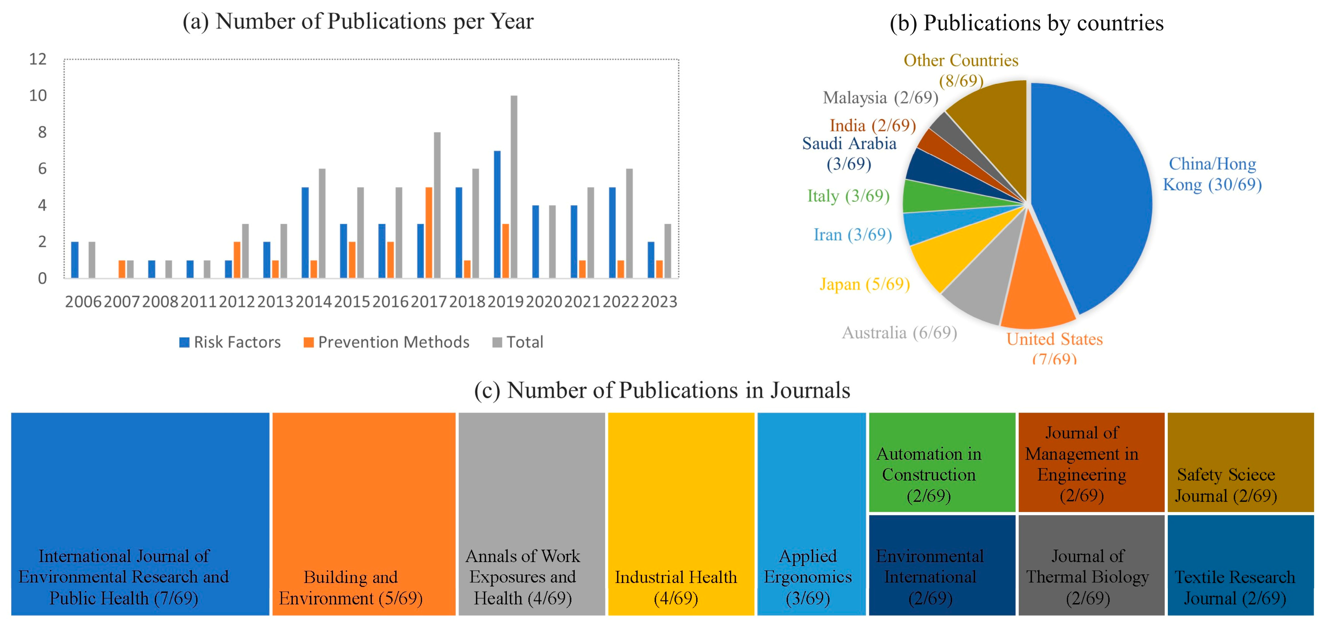Ijerph 21 01681 g003