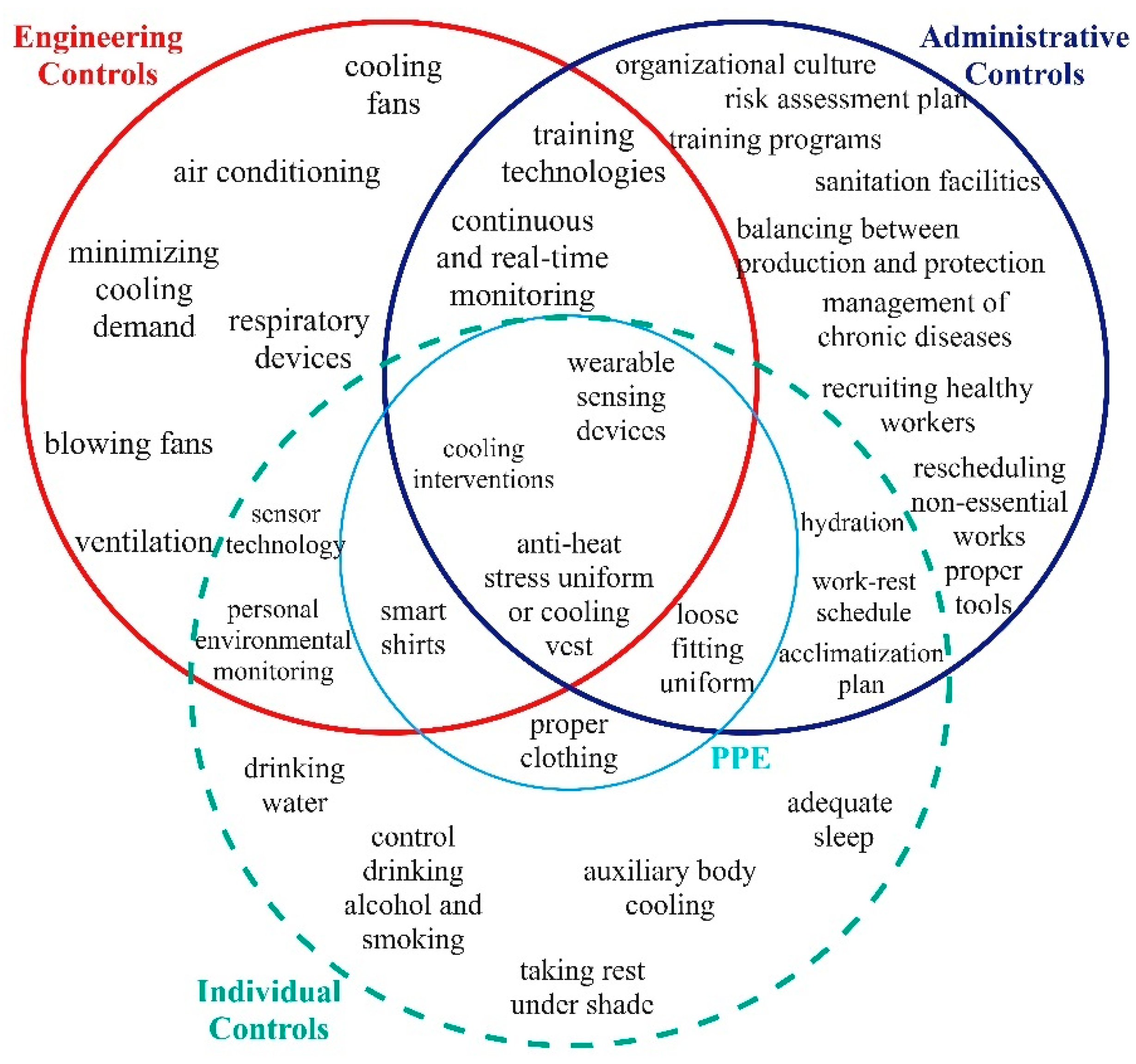 Ijerph 21 01681 g006