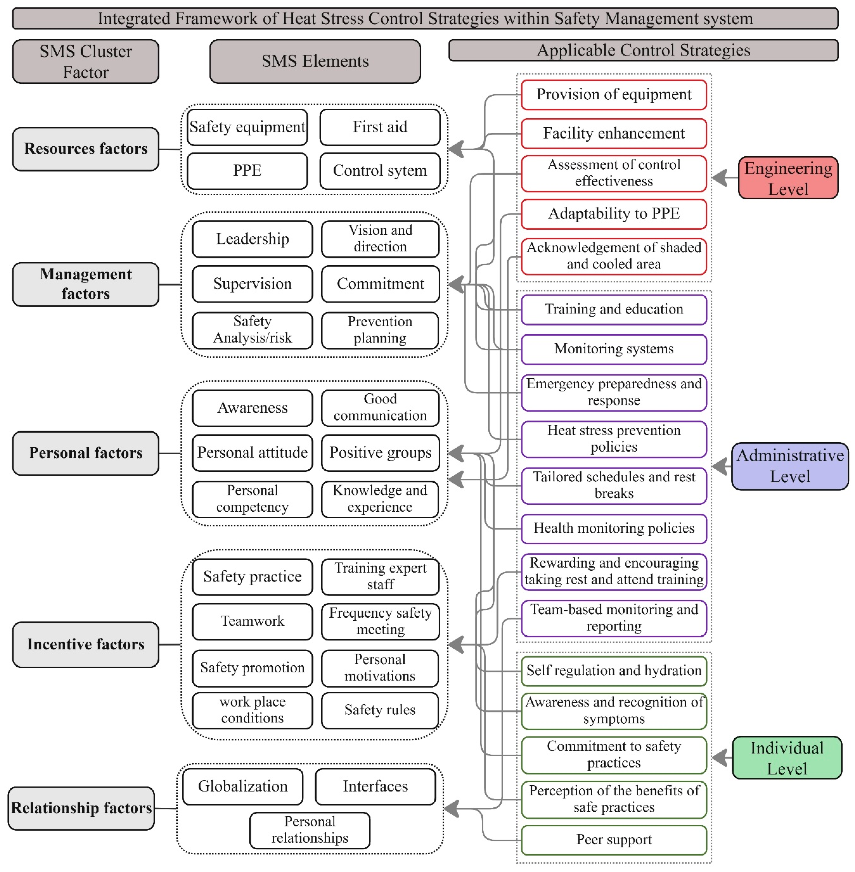 Ijerph 21 01681 g007