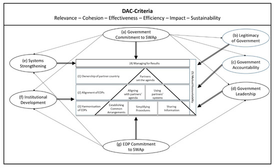 Ijerph 21 01682 g002