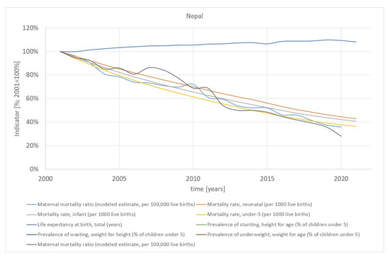 Ijerph 21 01682 g004