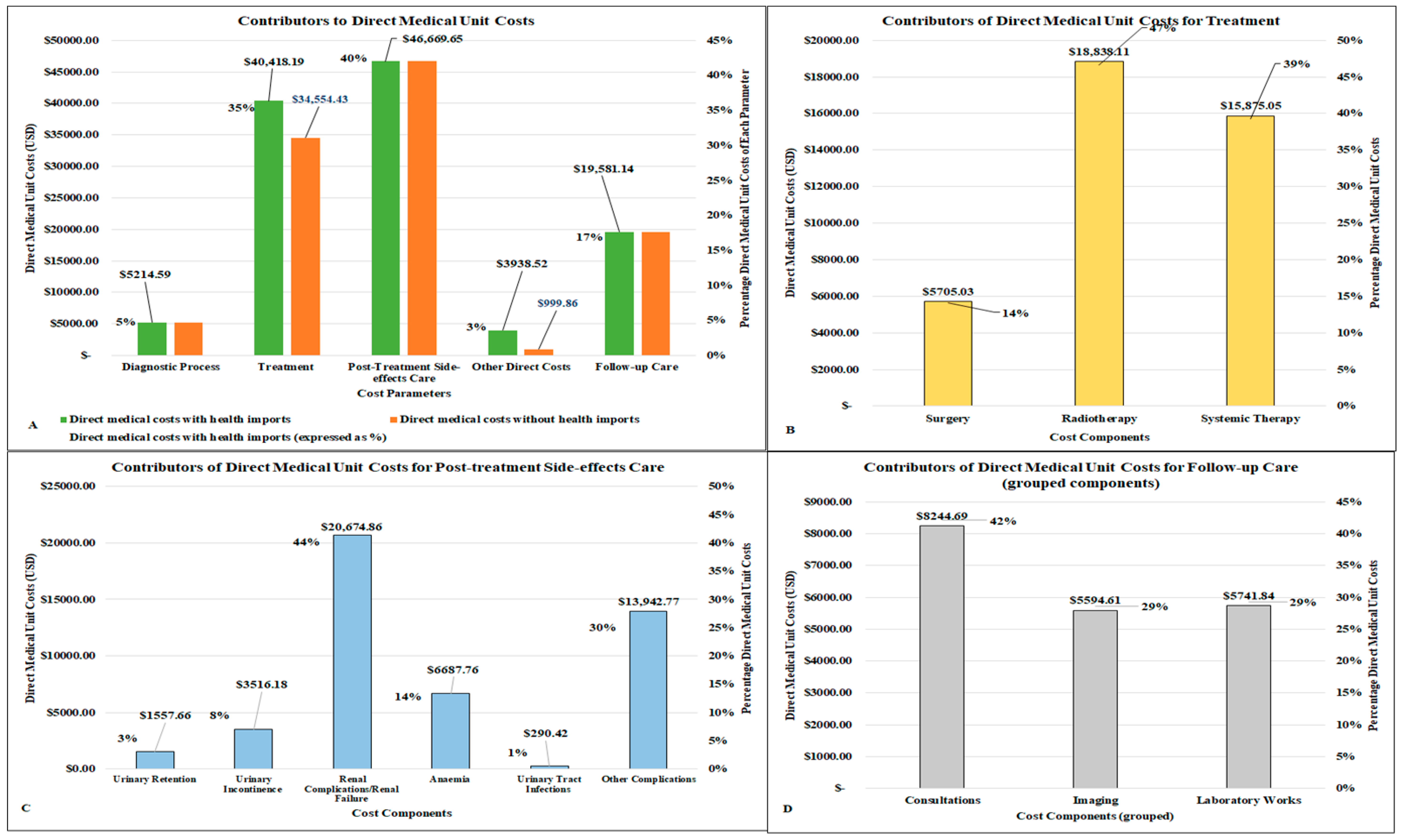 Ijerph 21 01685 g002 Ijerph 21 01685 g002