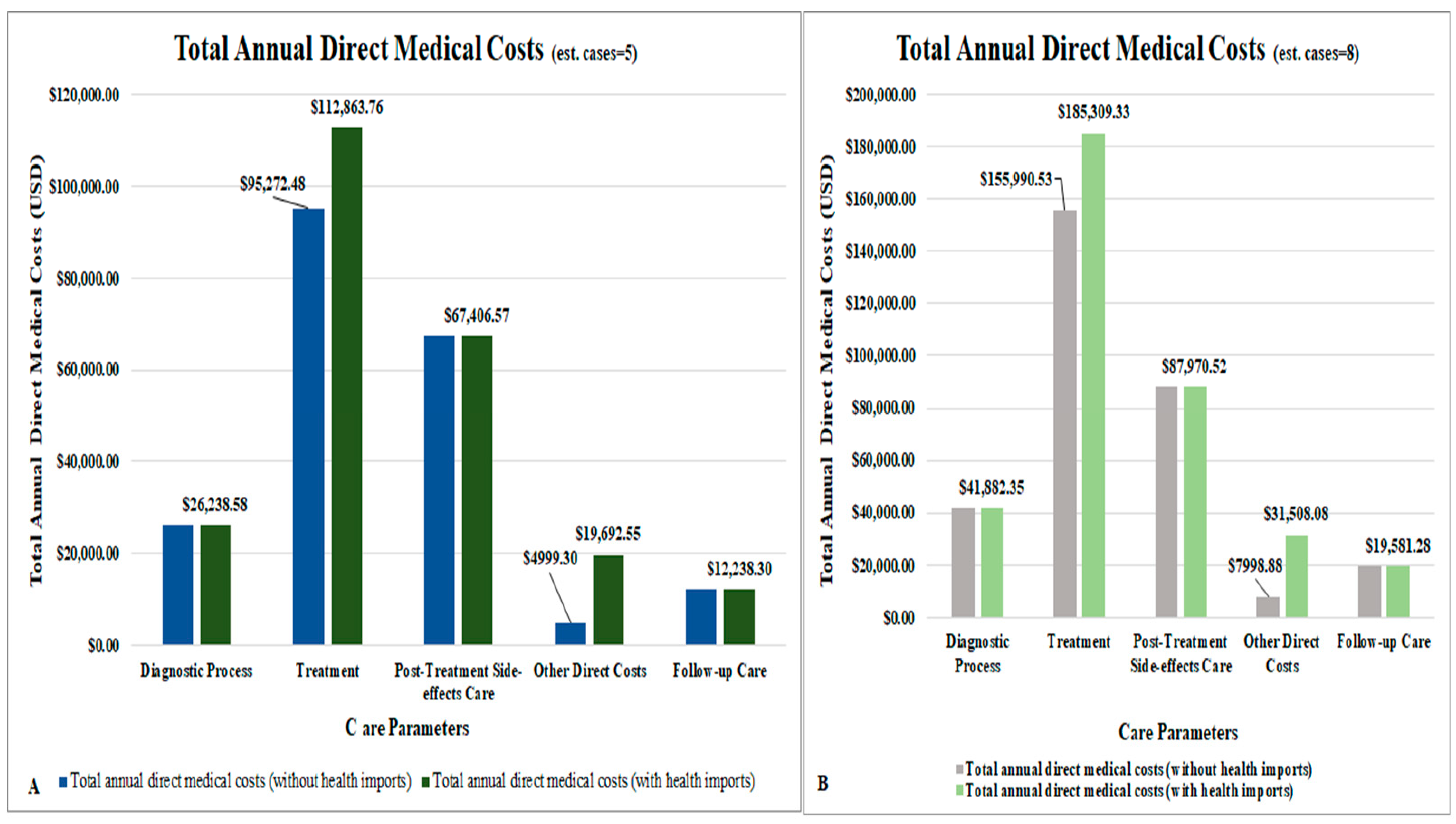 Ijerph 21 01685 g003 Ijerph 21 01685 g003