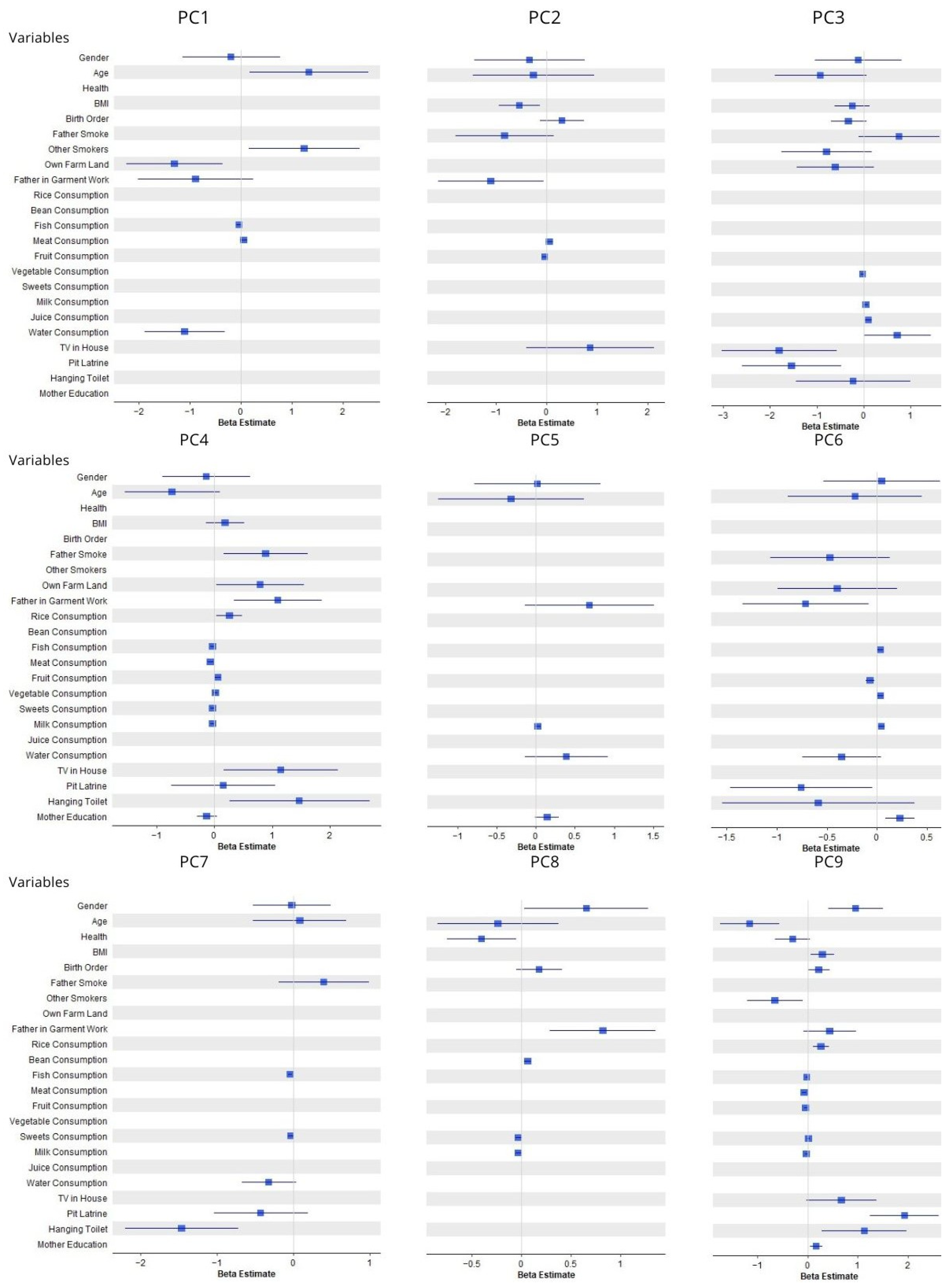 Ijerph 21 01691 g003