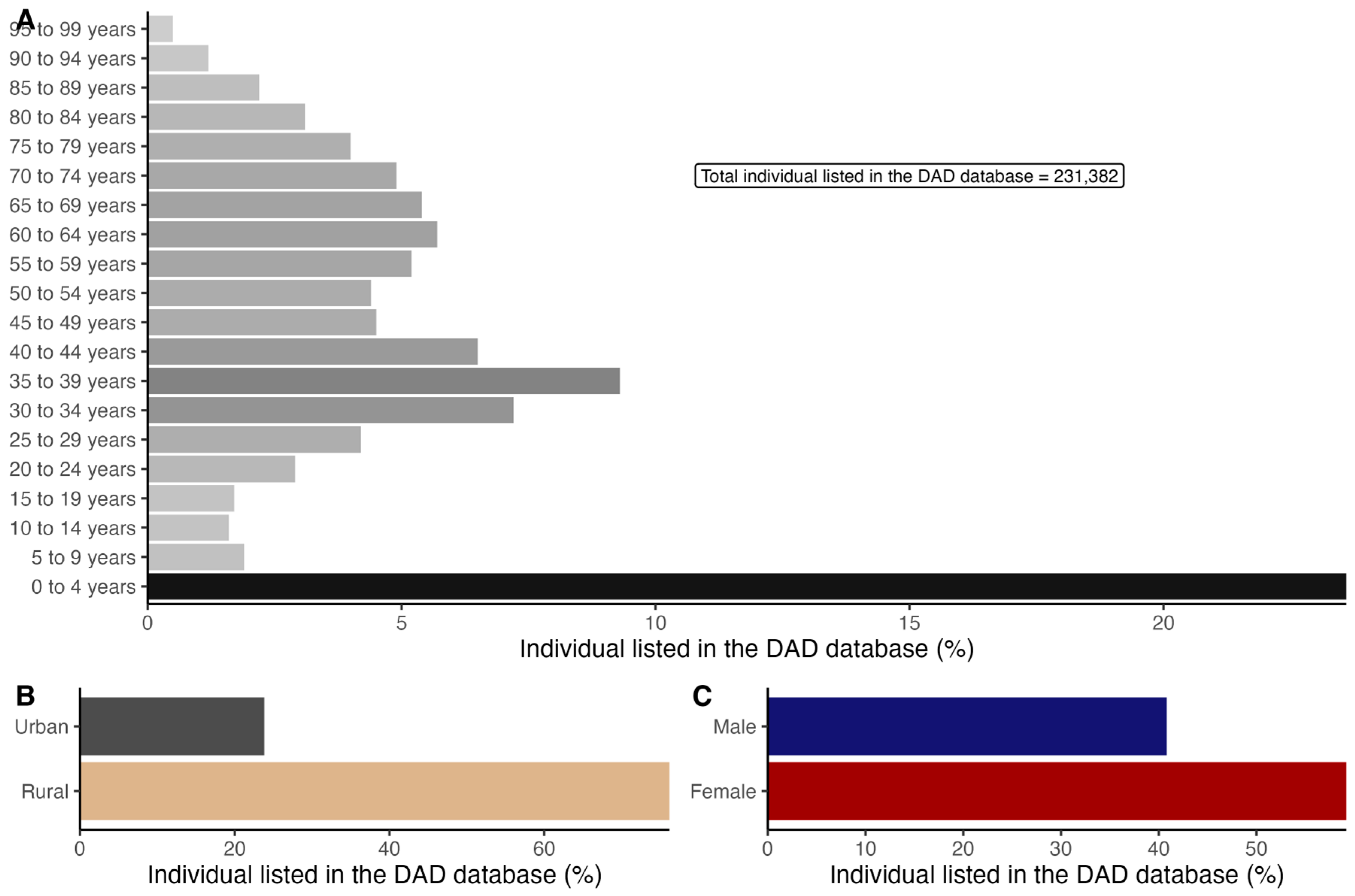 Ijerph 21 01692 g004