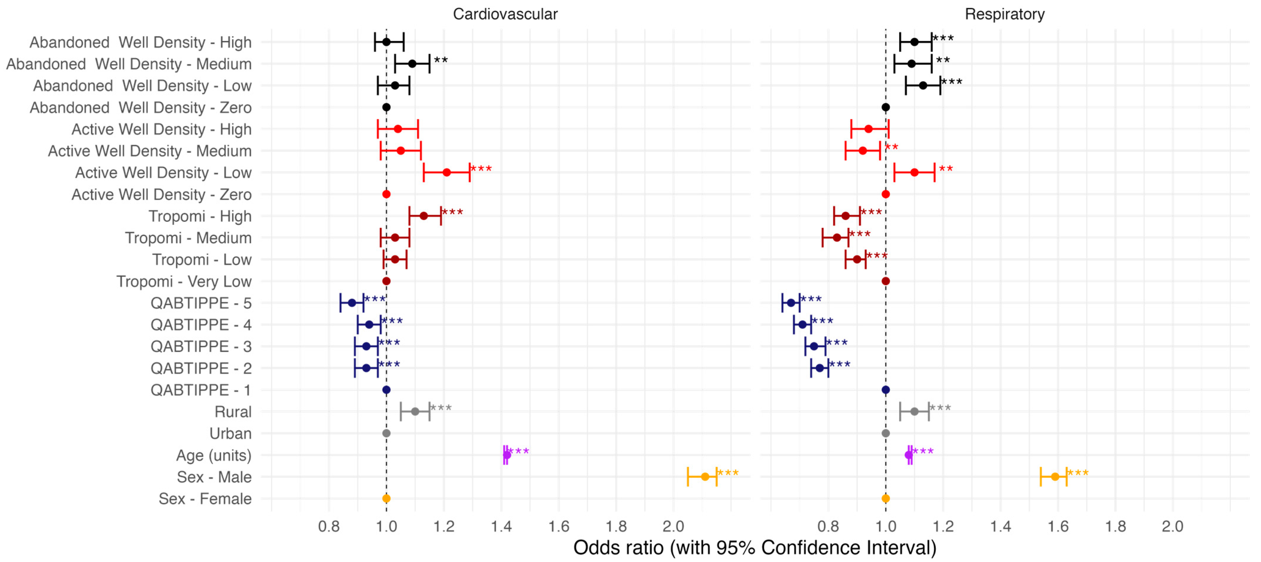 Ijerph 21 01692 g005