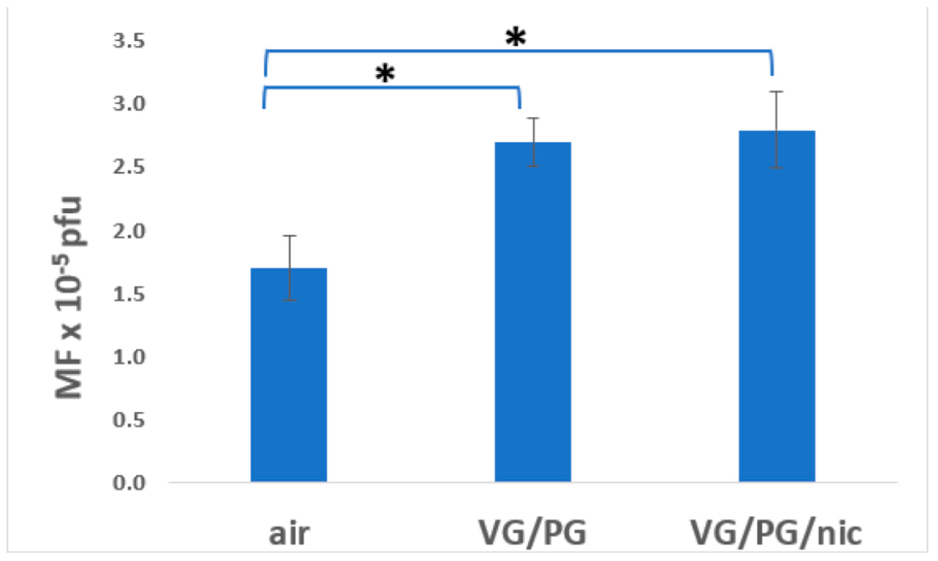 Ijerph 21 01693 g003