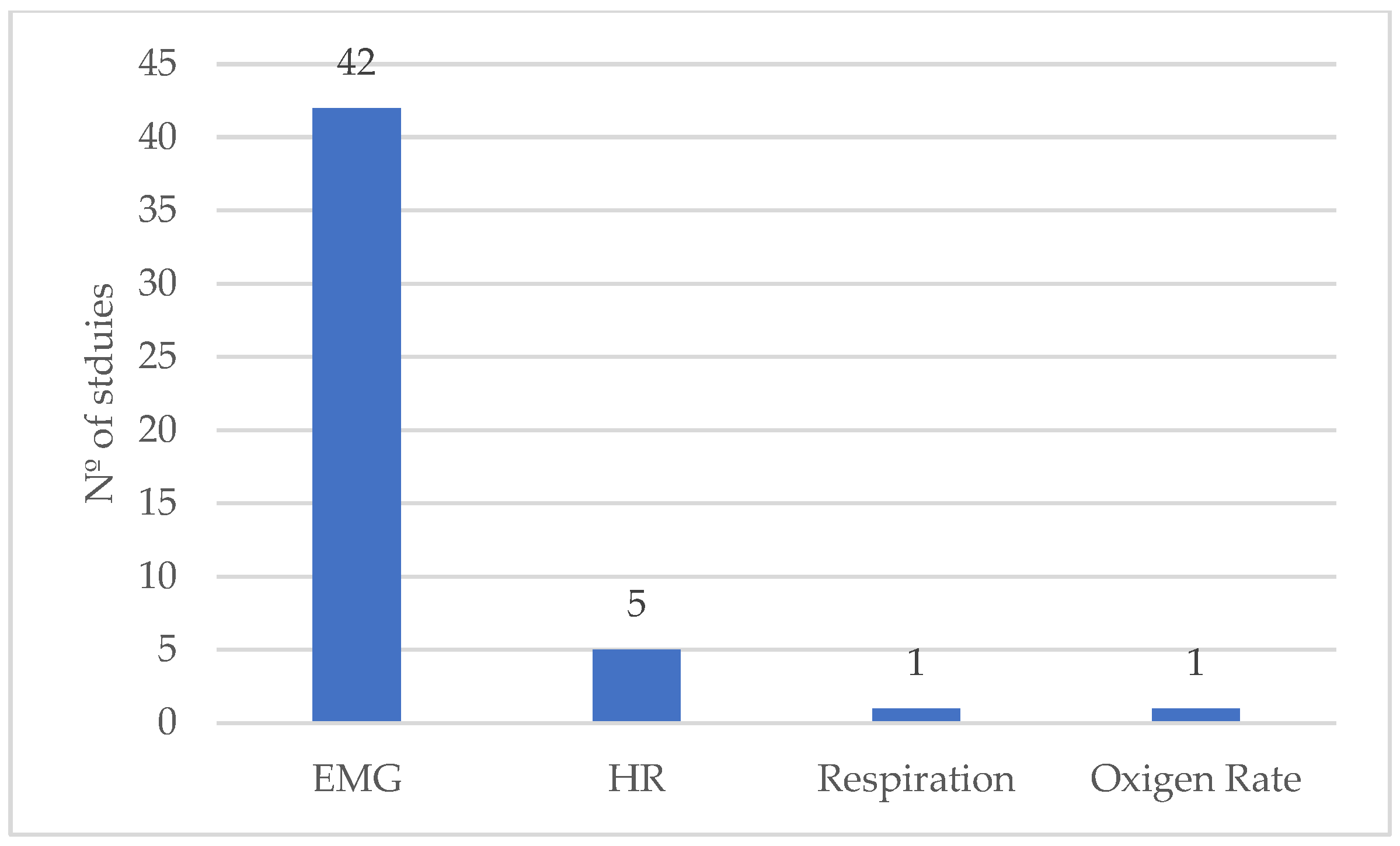 Ijerph 21 01695 g003
