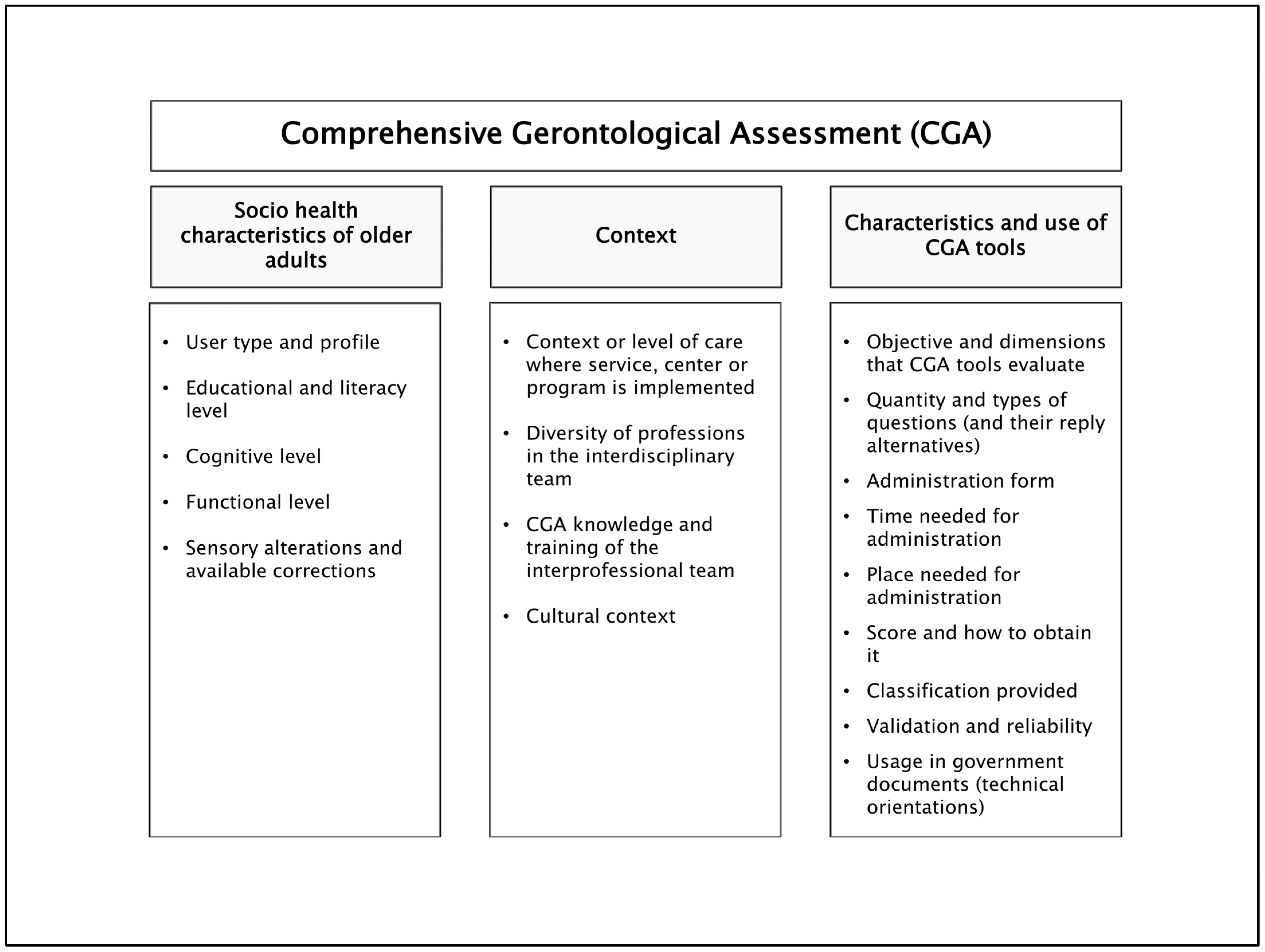 Ijerph 21 01697 g002