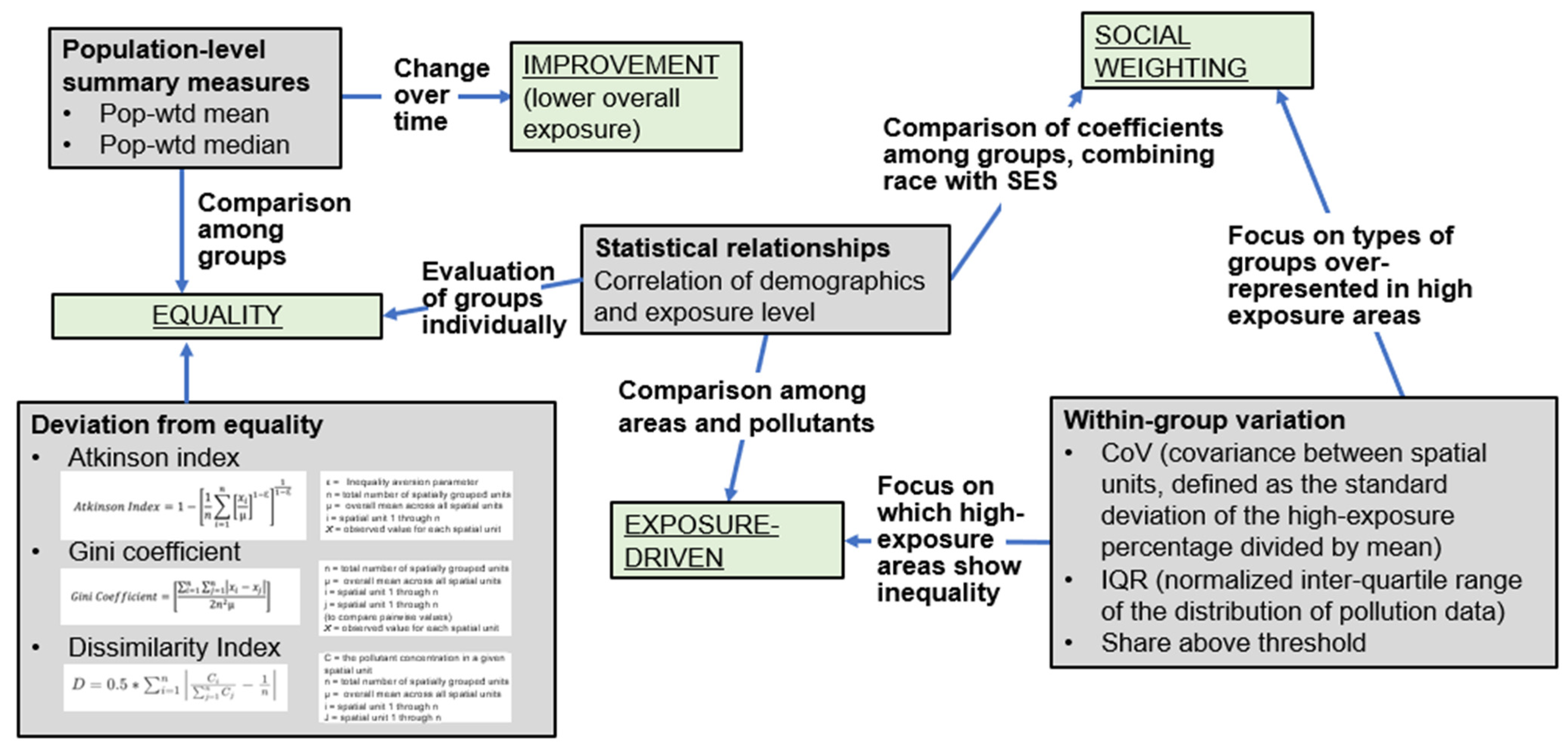 Ijerph 21 01706 g002