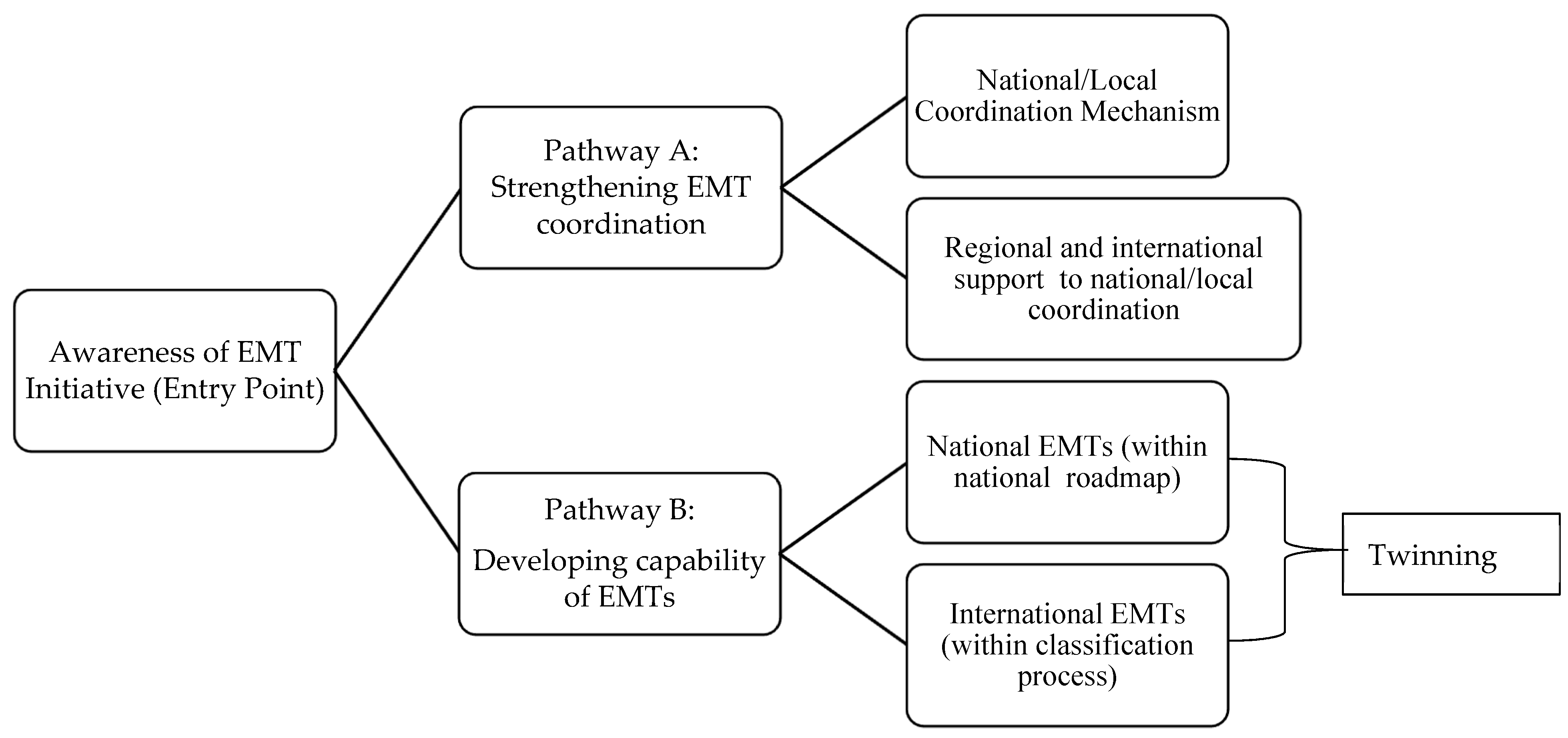 Ijerph 21 01712 g002
