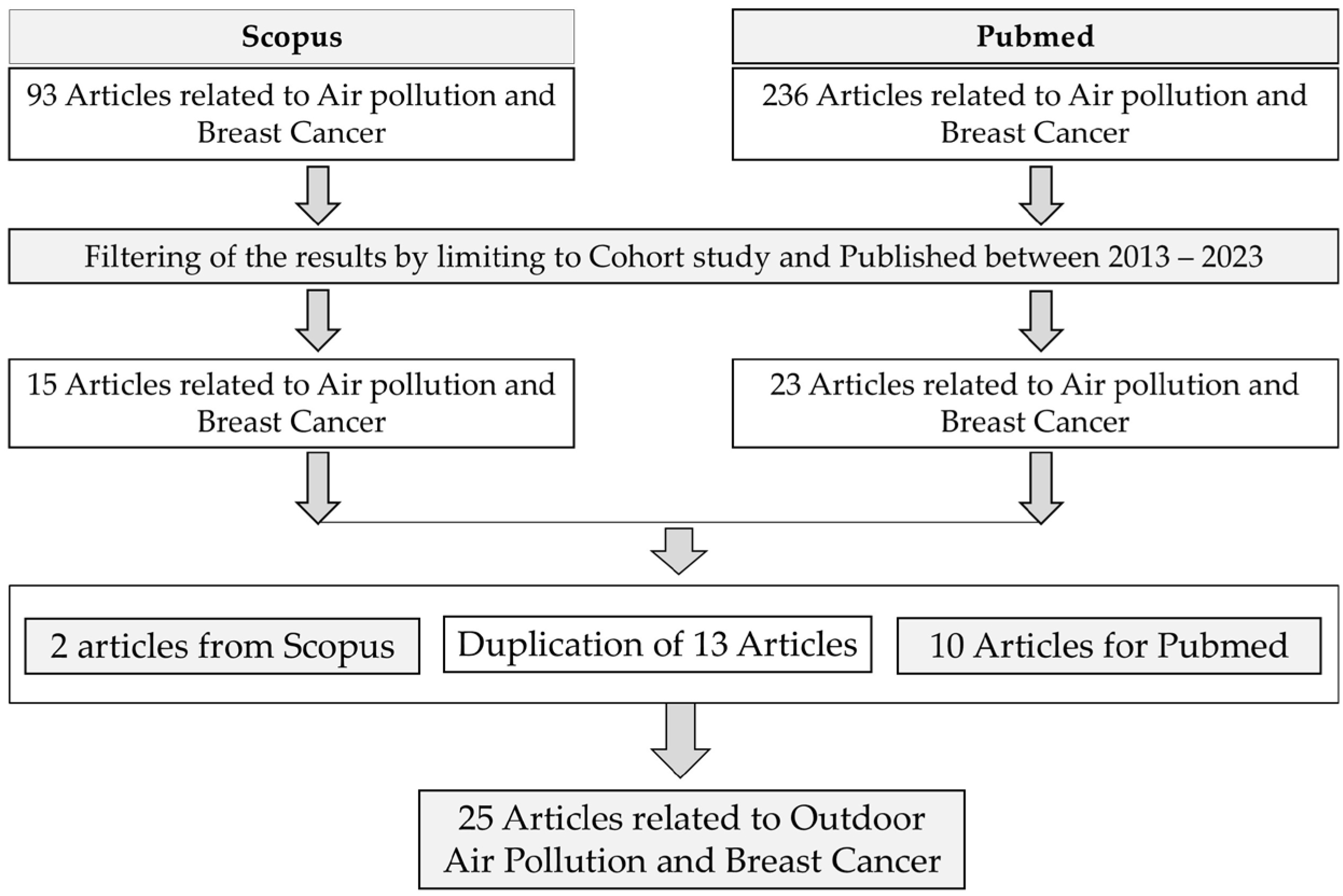 Ijerph 21 01713 g001