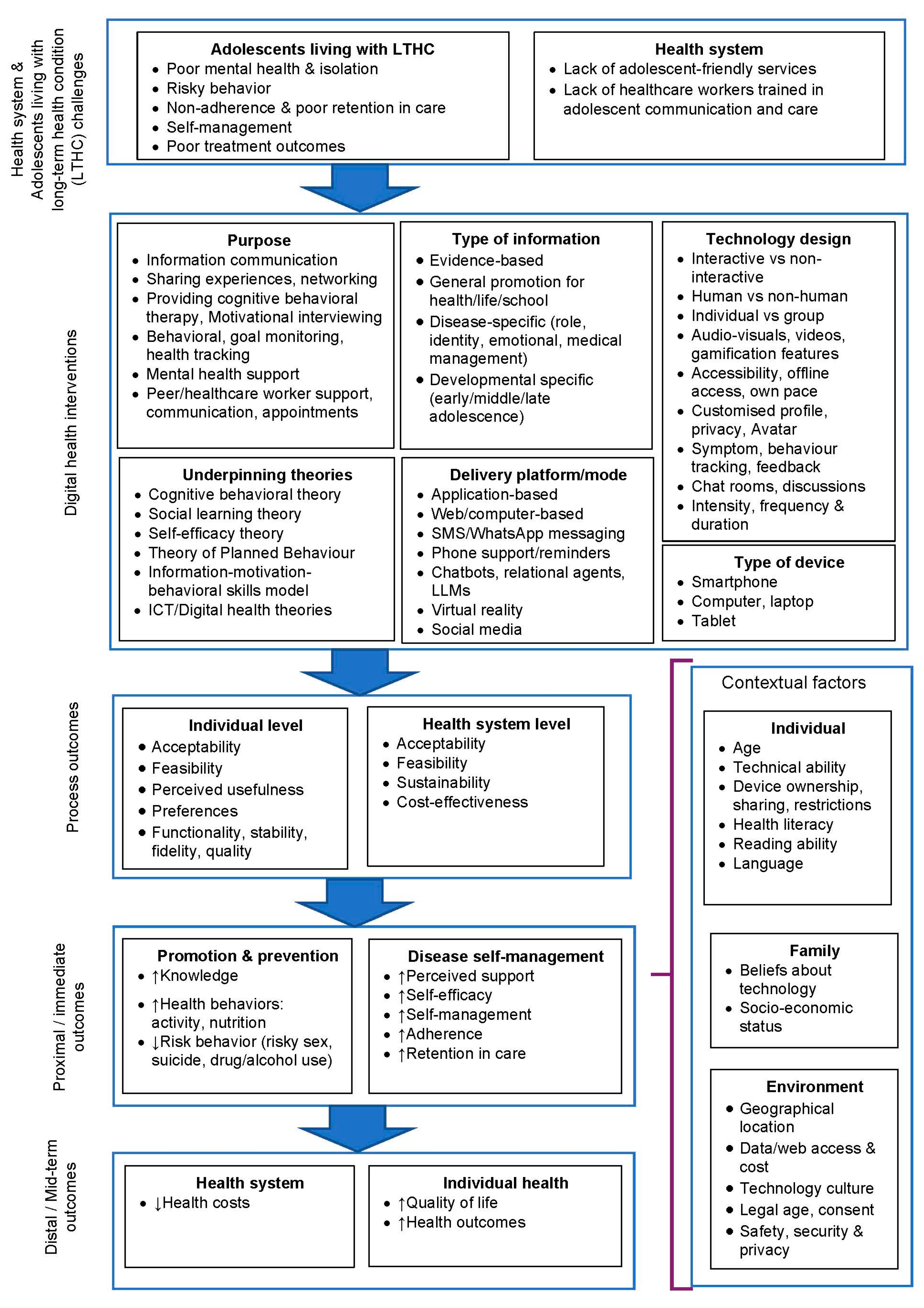 Ijerph 22 00002 g001