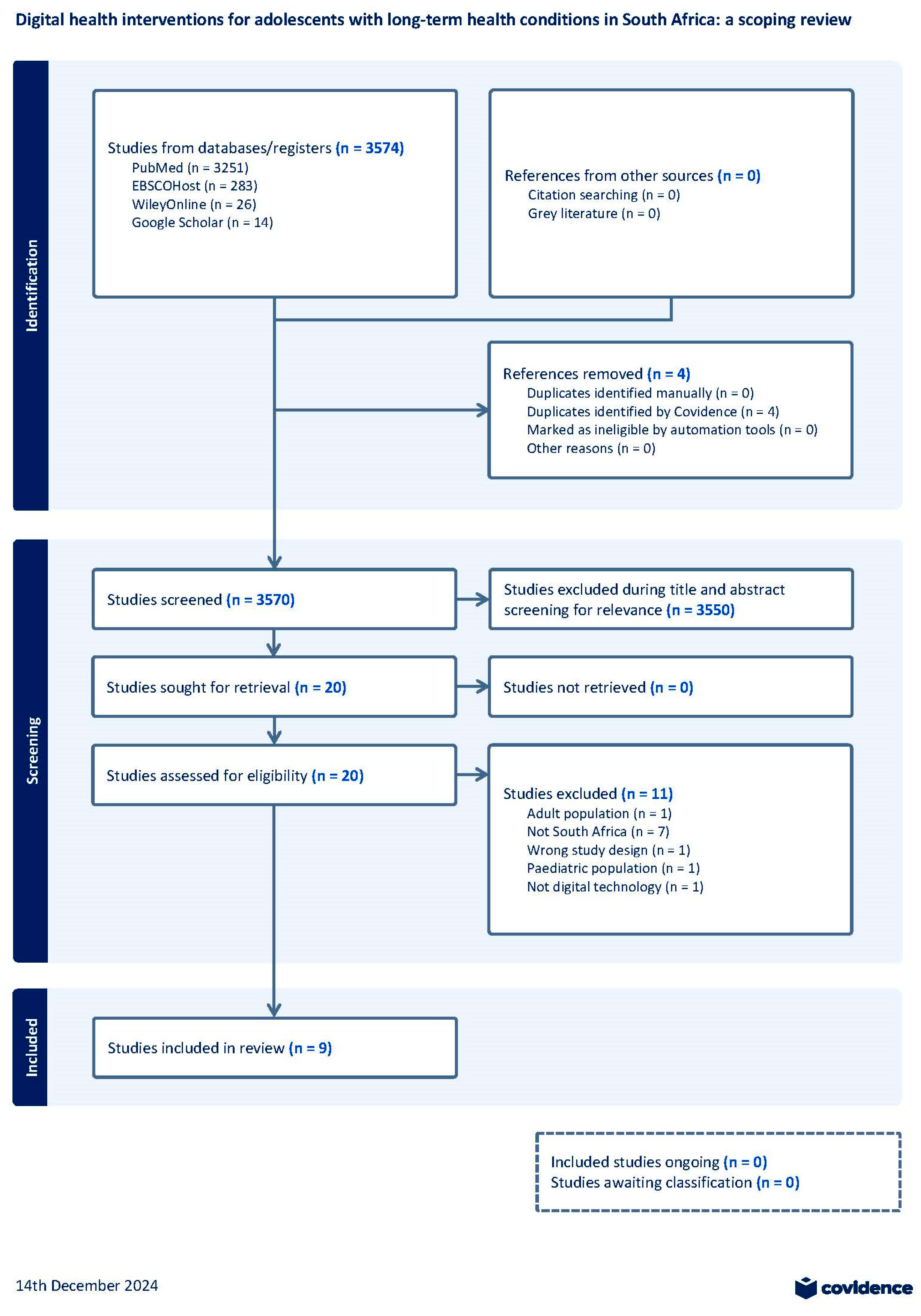 Ijerph 22 00002 g002