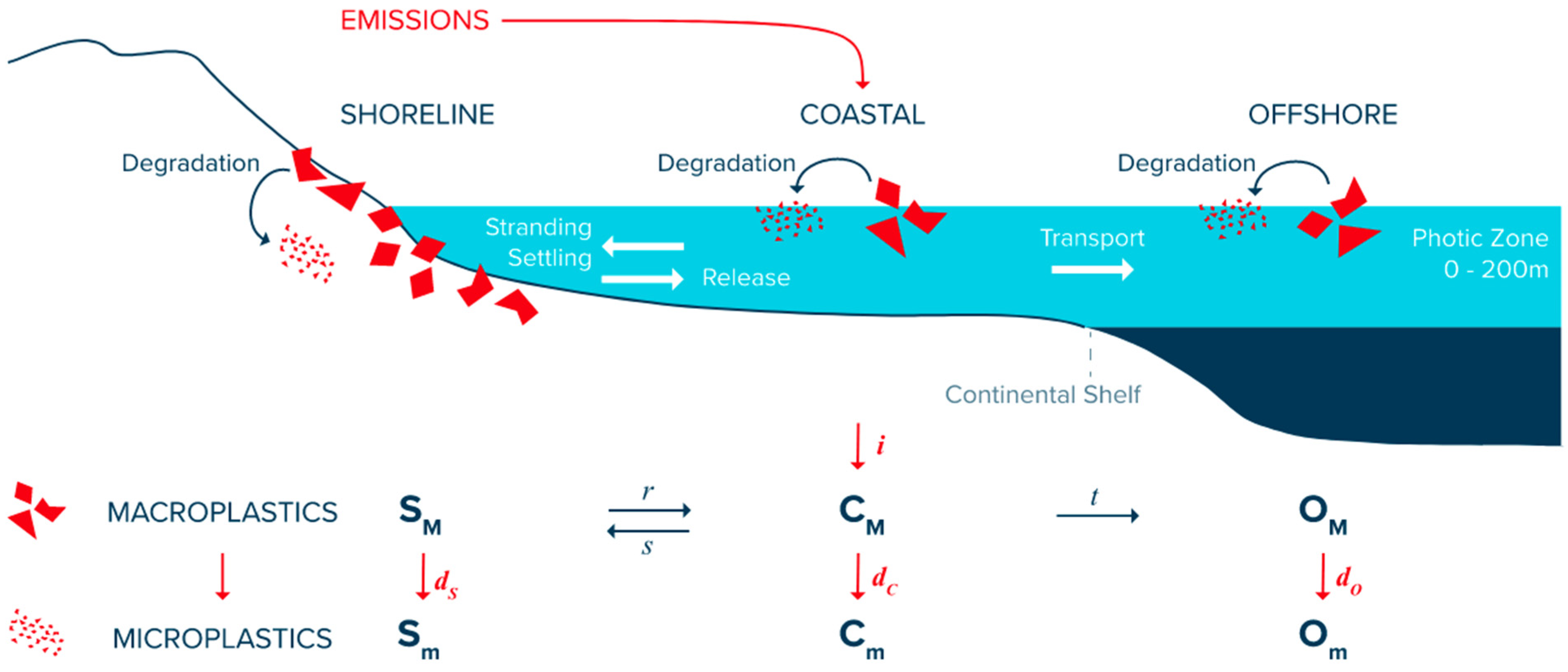 Ijerph 22 00017 g003