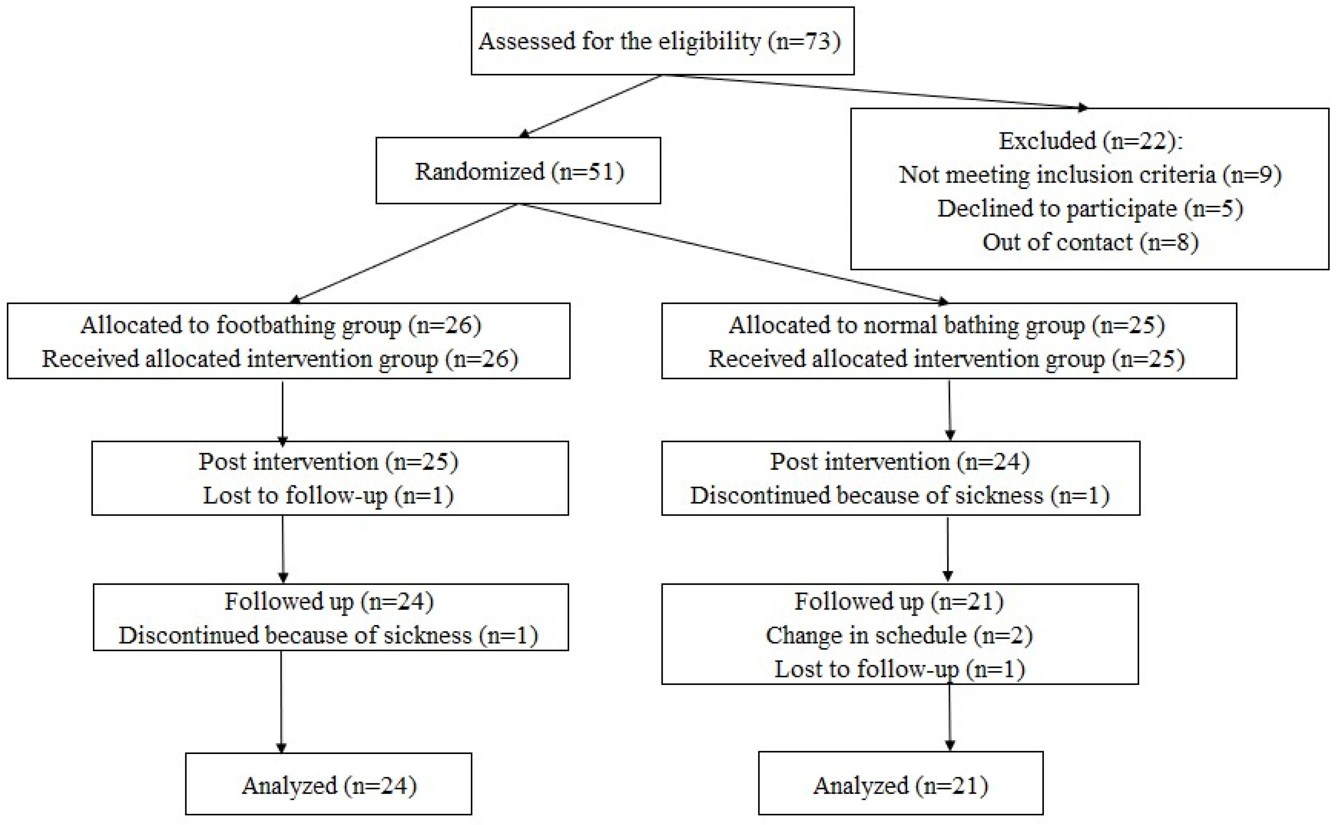 Ijerph 22 00022 g001