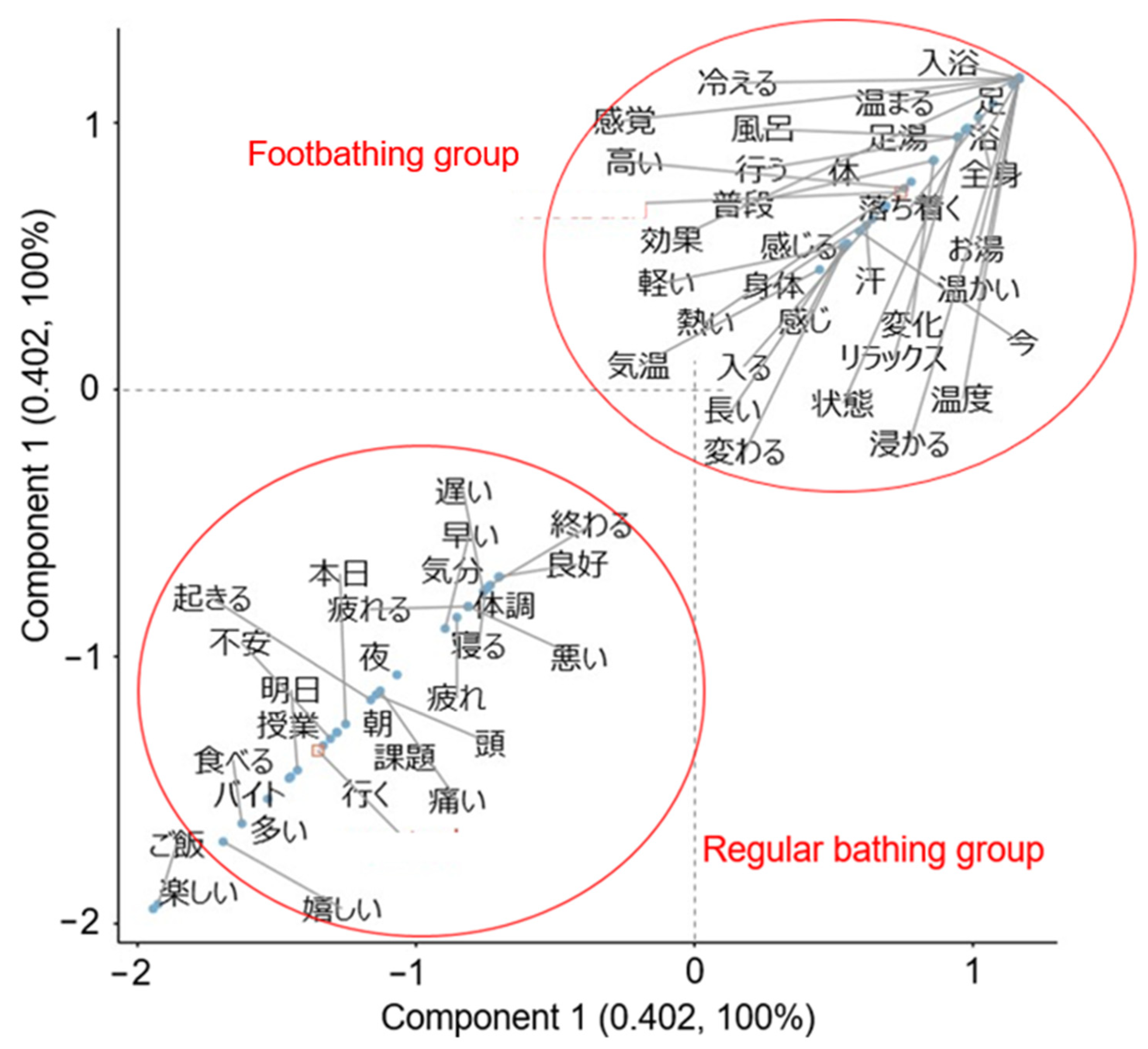 Ijerph 22 00022 g002