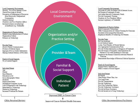 Ijerph 22 00041 g001