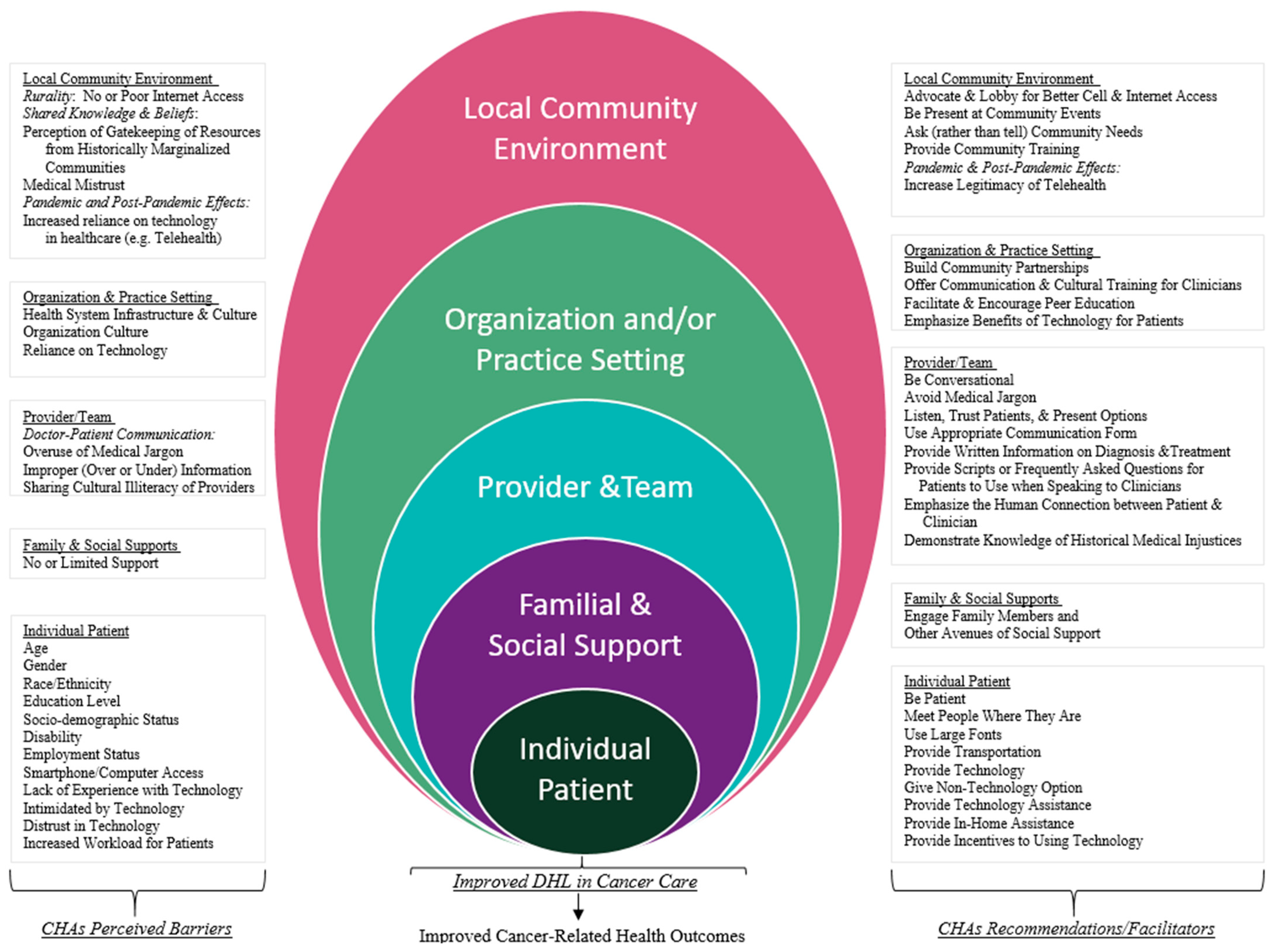 Ijerph 22 00041 g001