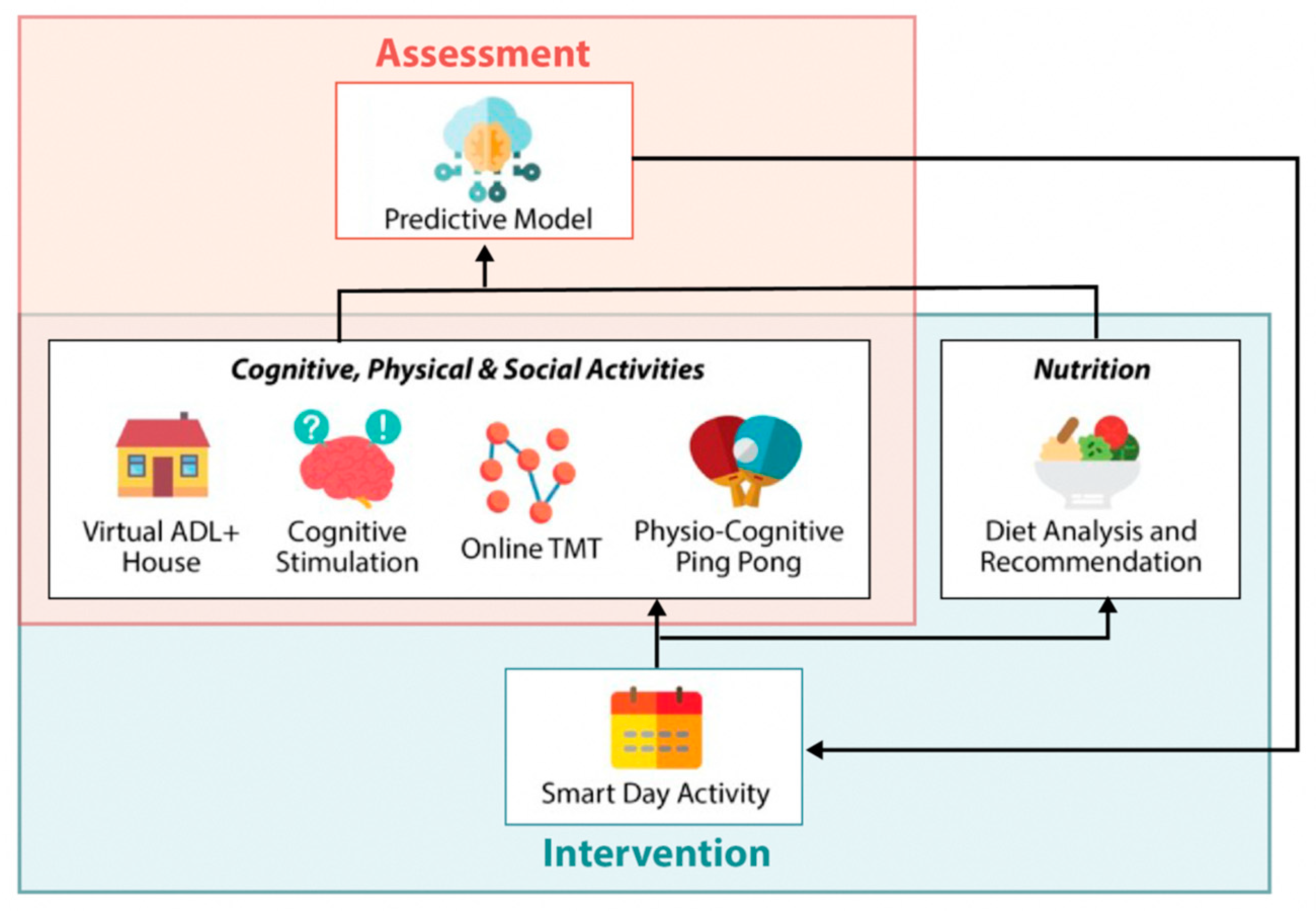 Ijerph 22 00042 g001