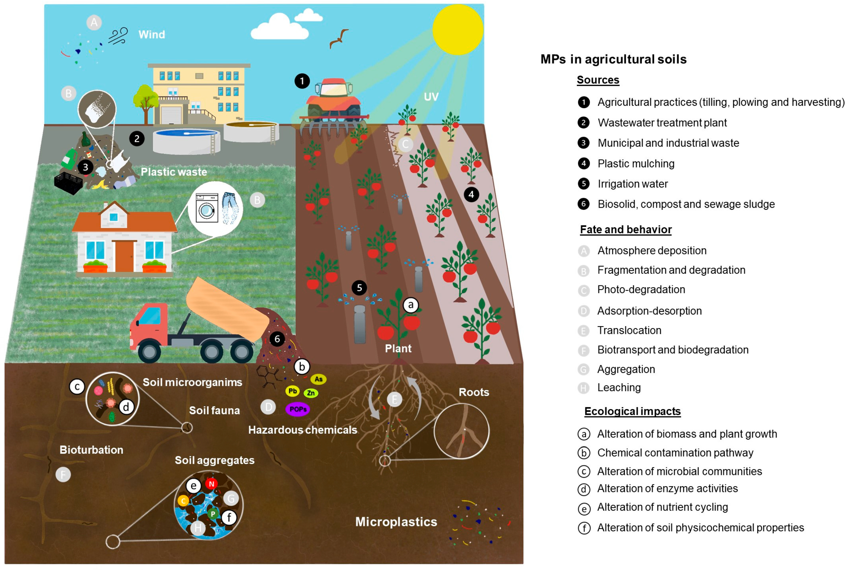 Ijerph 22 00045 g003