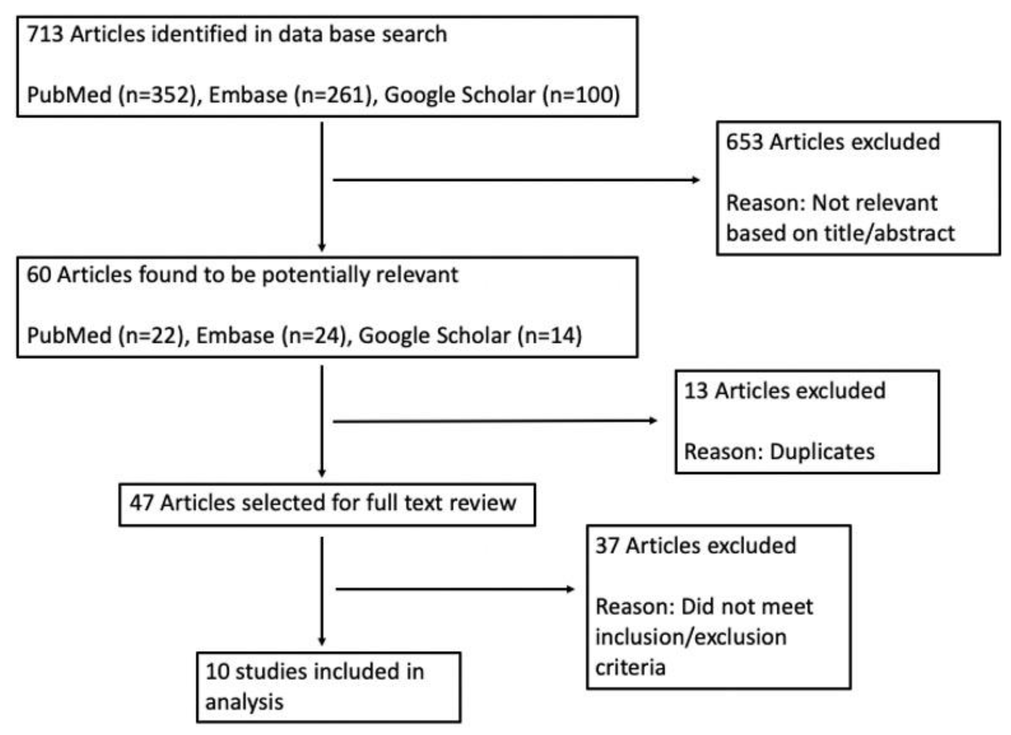 Ijerph 22 00051 g001