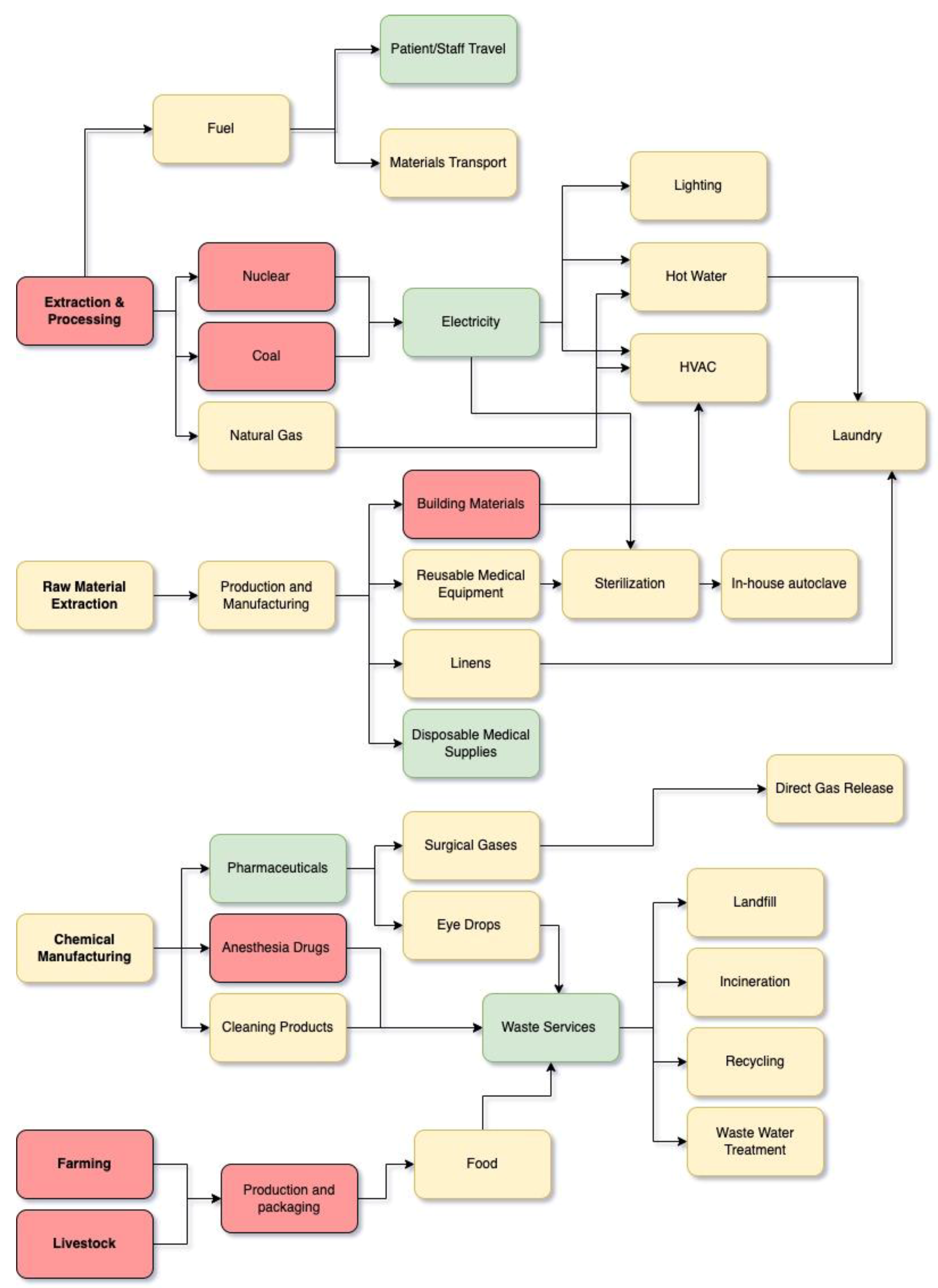 Ijerph 22 00051 g002